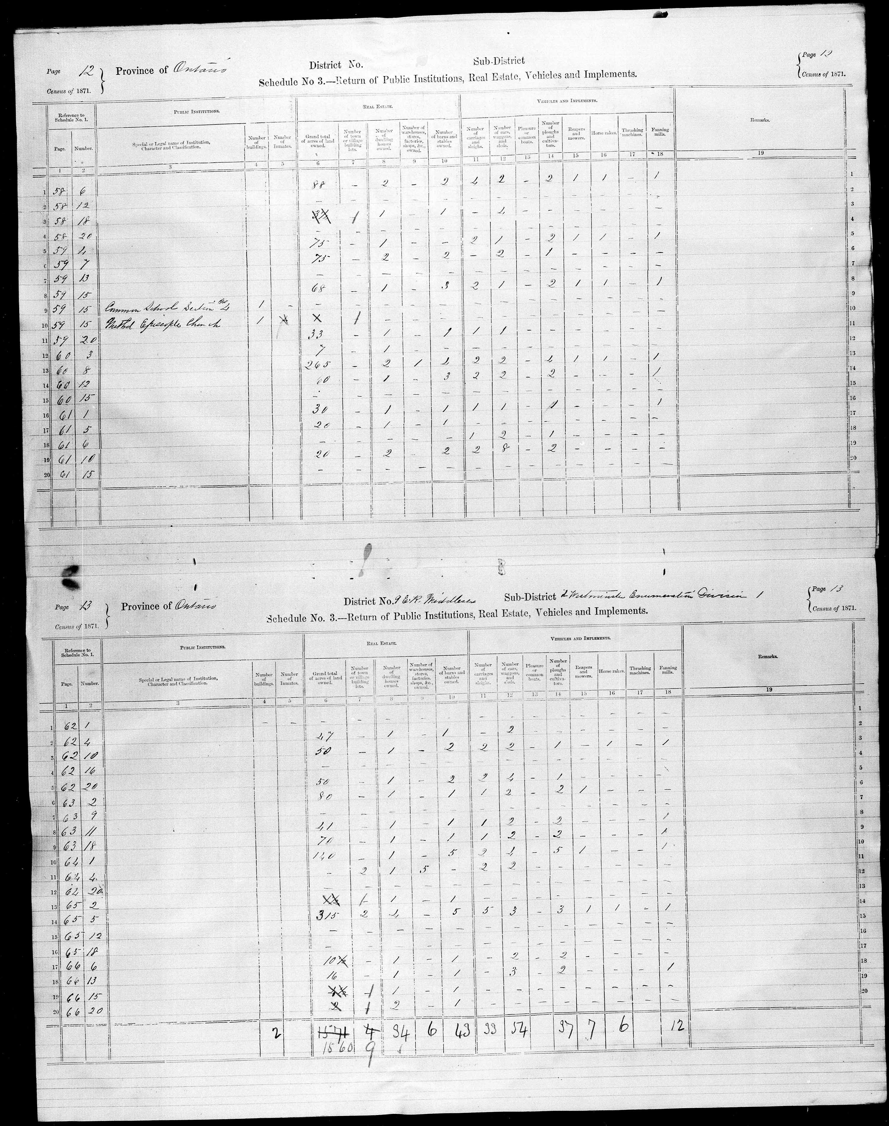 Title: Census of Canada, 1871 - Mikan Number: 142105 - Microform: c-9904