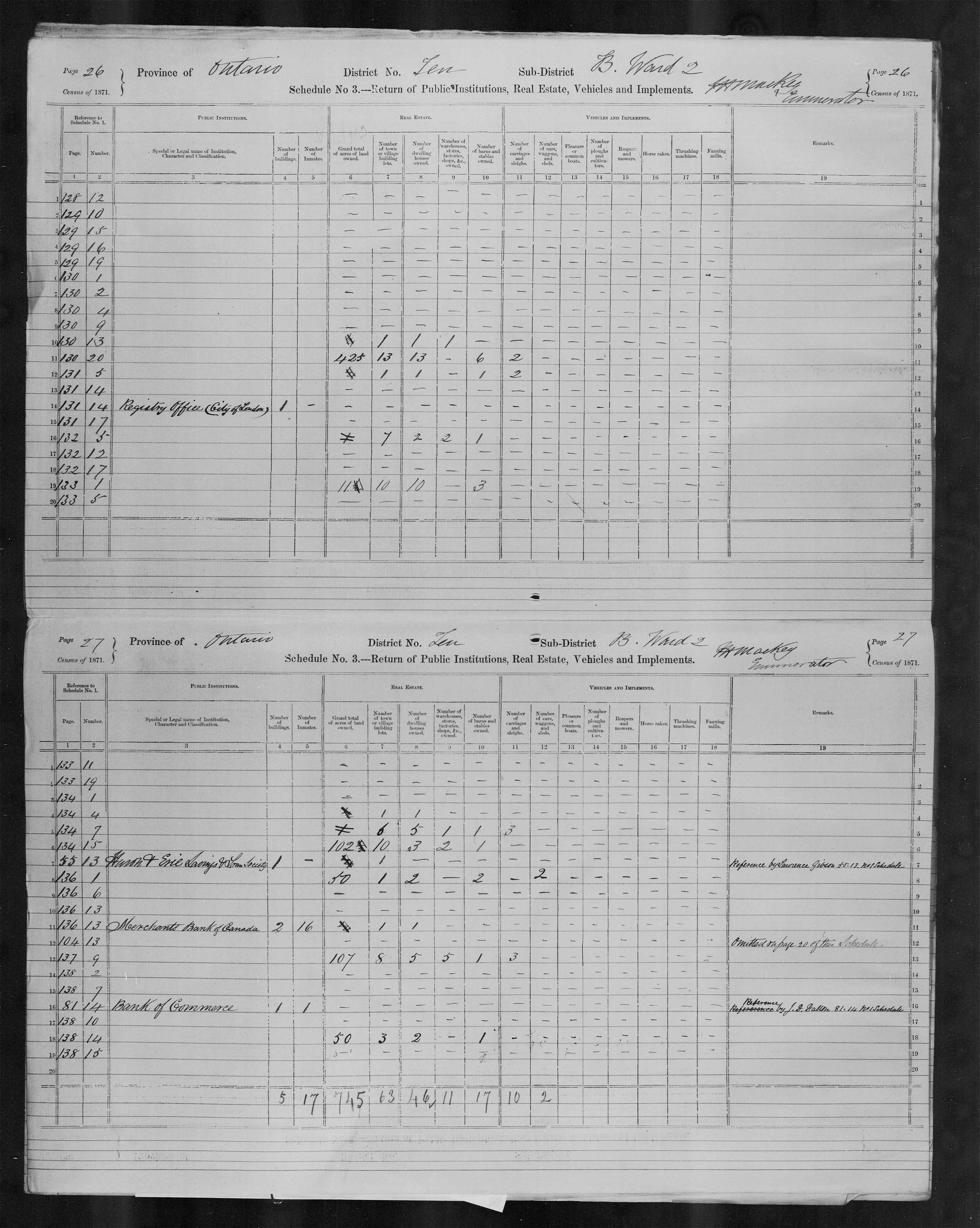 Title: Census of Canada, 1871 - Mikan Number: 142105 - Microform: c-9906