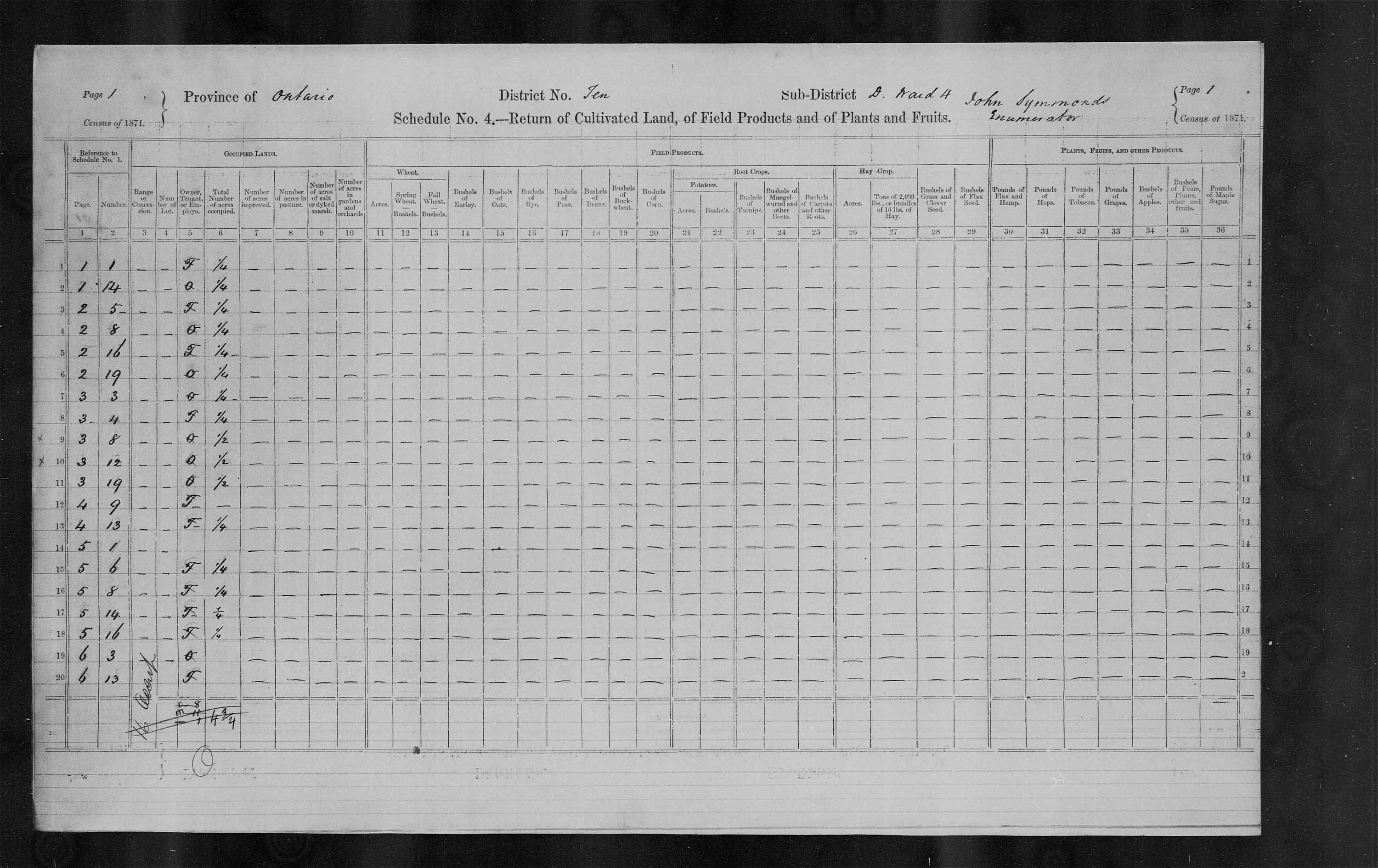 Title: Census of Canada, 1871 - Mikan Number: 142105 - Microform: c-9906