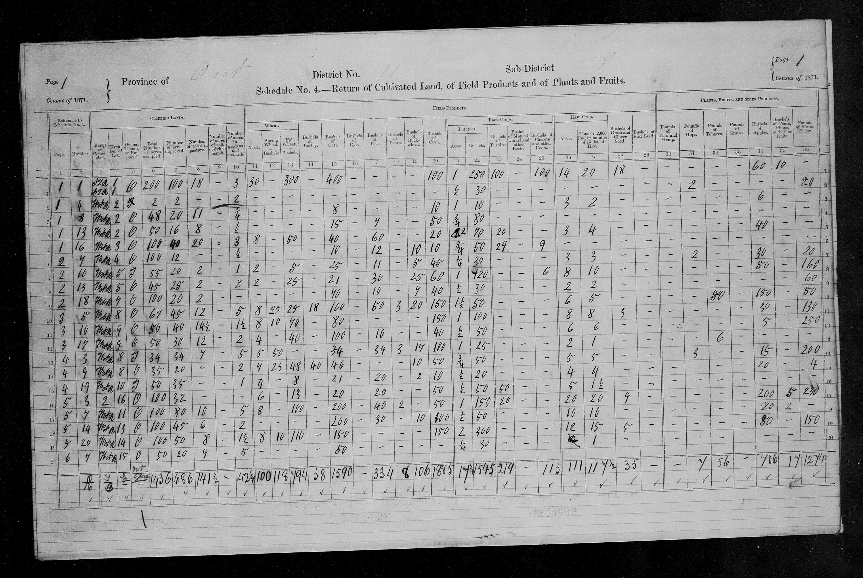 Title: Census of Canada, 1871 - Mikan Number: 142105 - Microform: c-9907