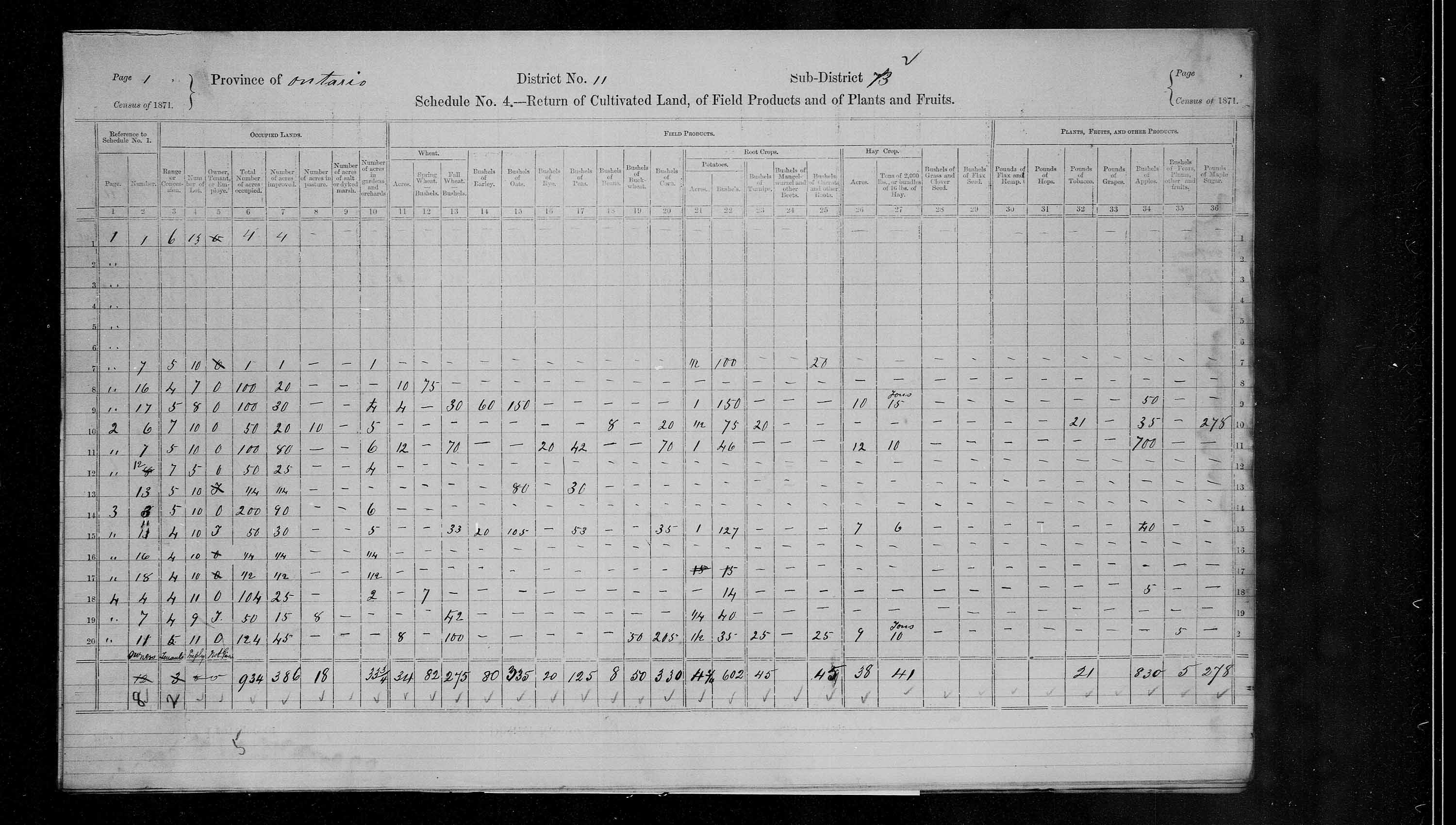 Title: Census of Canada, 1871 - Mikan Number: 142105 - Microform: c-9907