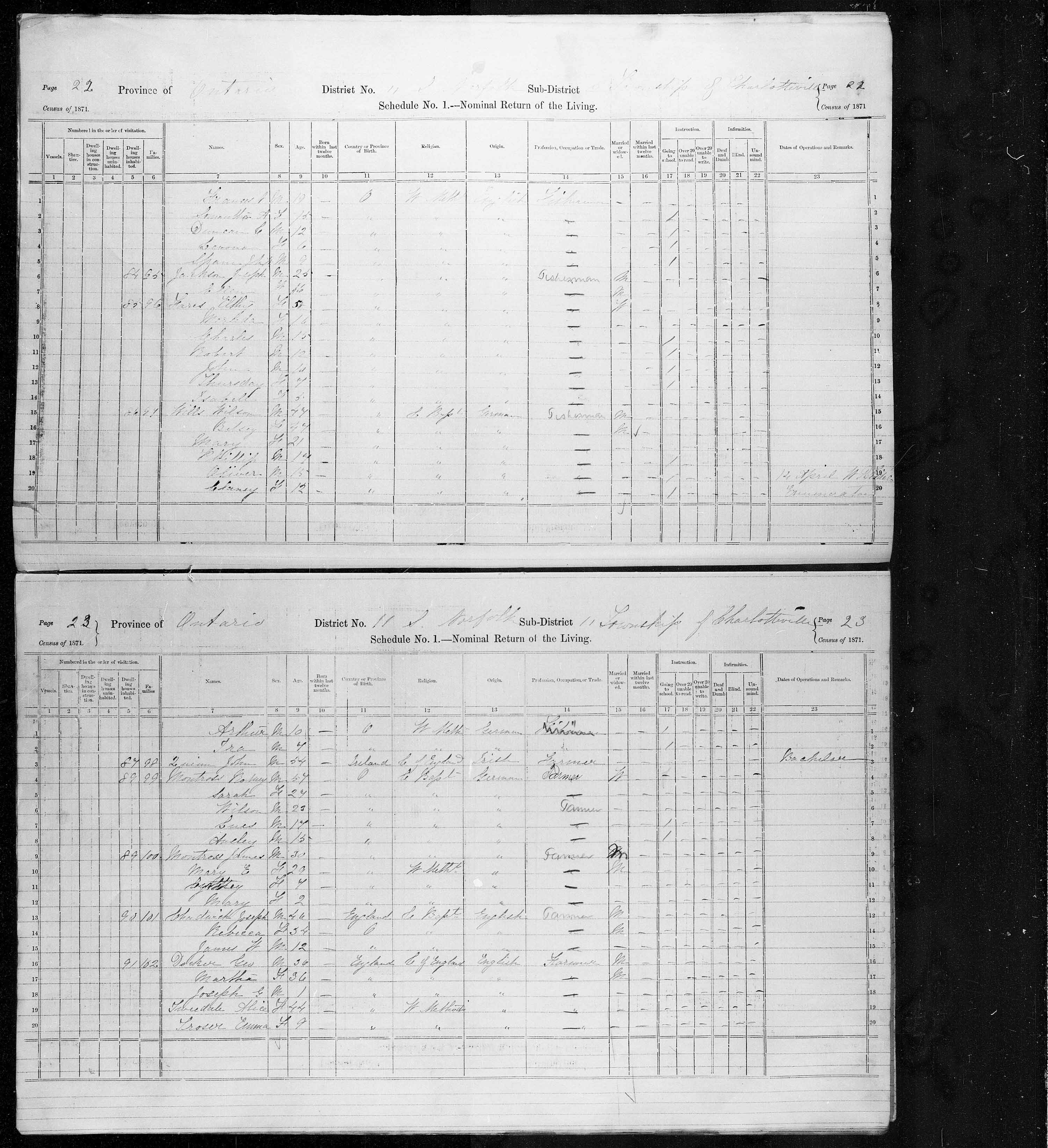 Title: Census of Canada, 1871 - Mikan Number: 142105 - Microform: c-9908