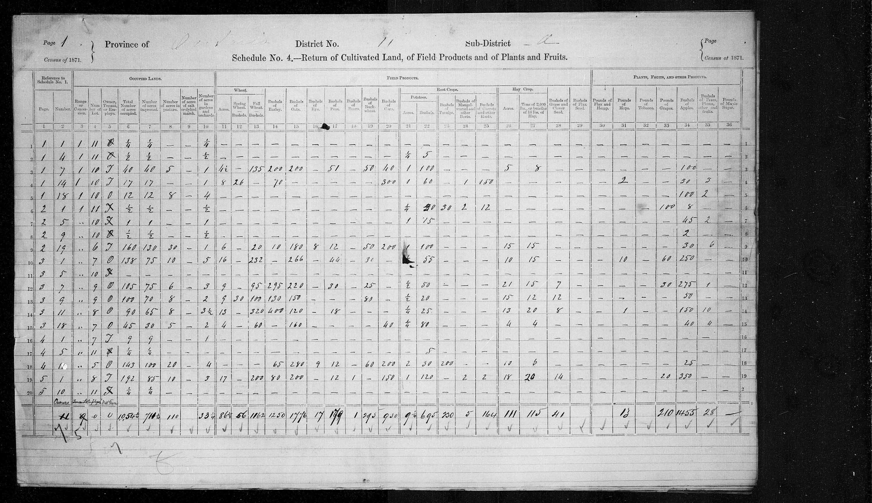 Title: Census of Canada, 1871 - Mikan Number: 142105 - Microform: c-9908