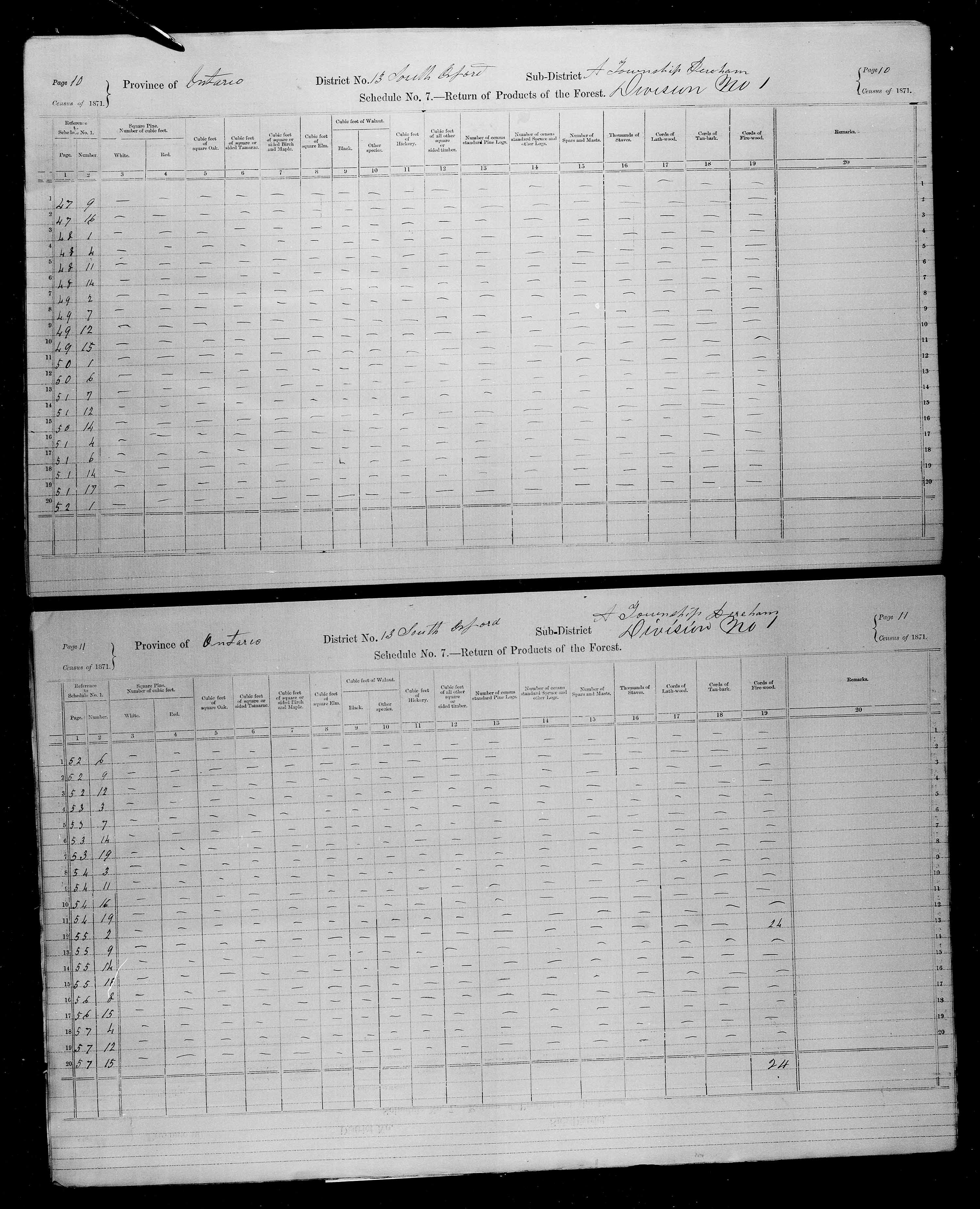 Titre : Recensement du Canada (1871) - N d'enregistrement Mikan : 194056 - Microforme : c-9910