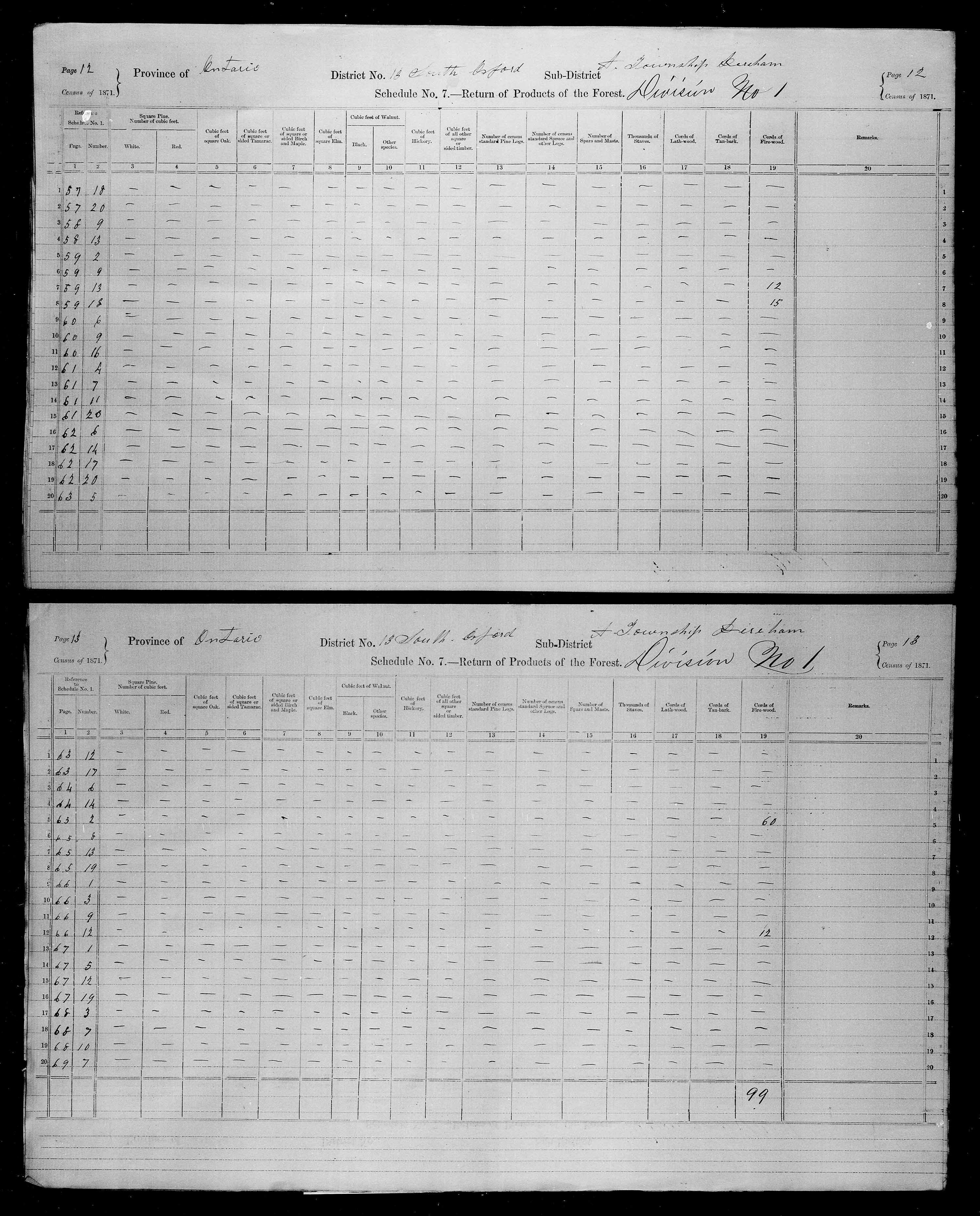 Titre : Recensement du Canada (1871) - N d'enregistrement Mikan : 194056 - Microforme : c-9910