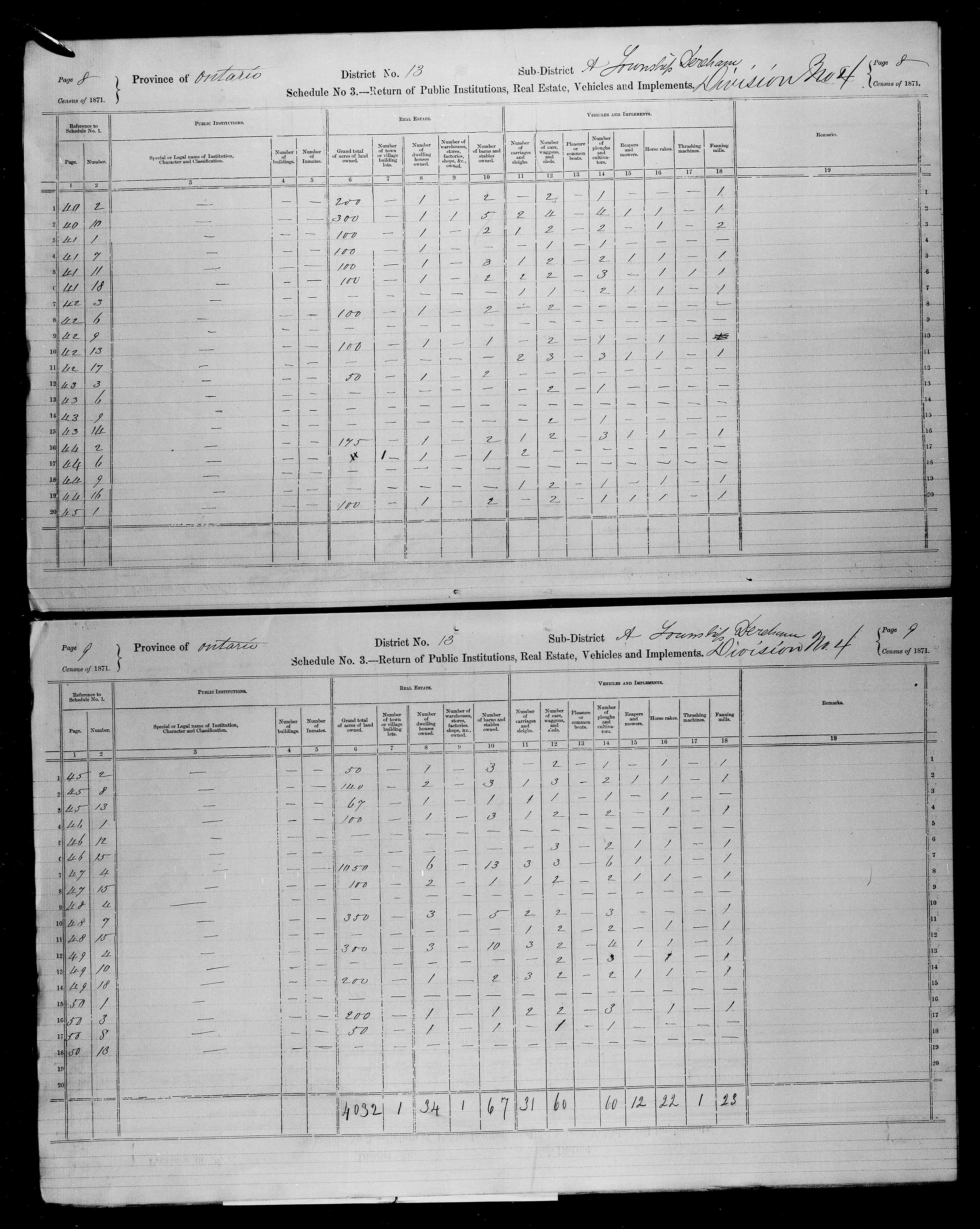 Title: Census of Canada, 1871 - Mikan Number: 142105 - Microform: c-9910