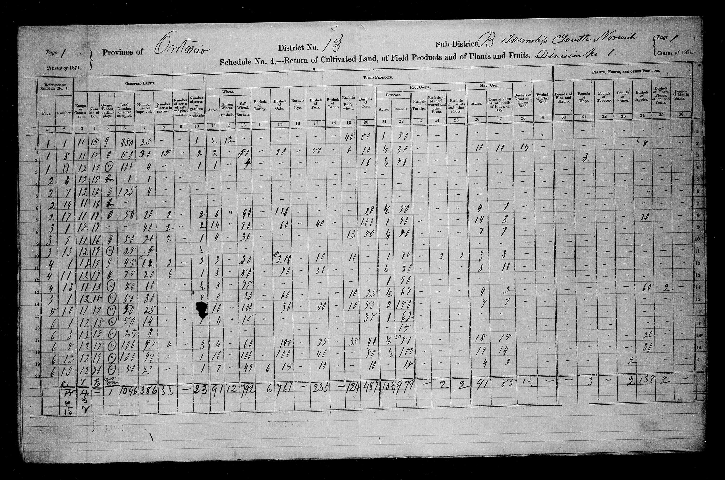 Title: Census of Canada, 1871 - Mikan Number: 142105 - Microform: c-9910