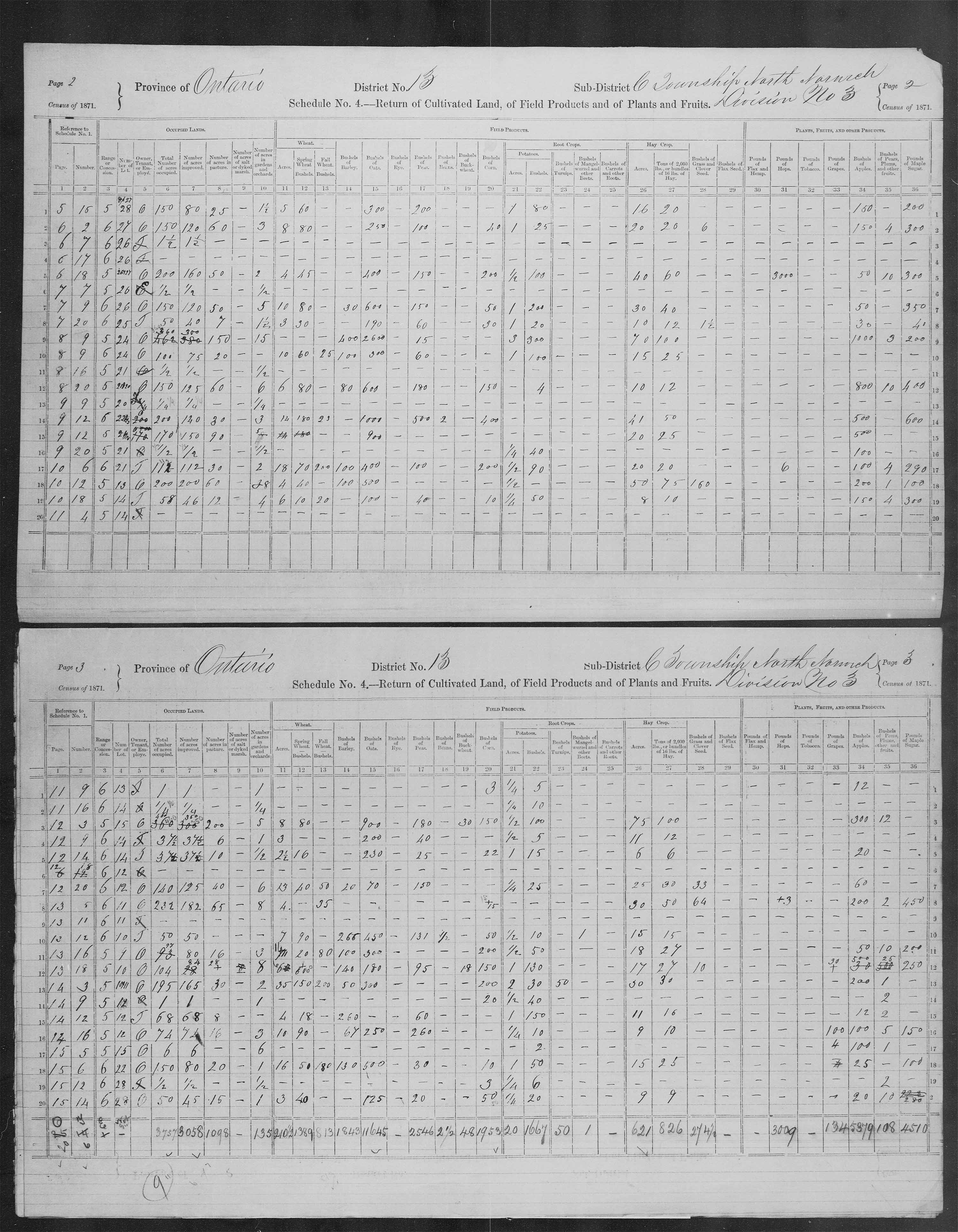 Title: Census of Canada, 1871 - Mikan Number: 142105 - Microform: c-9911