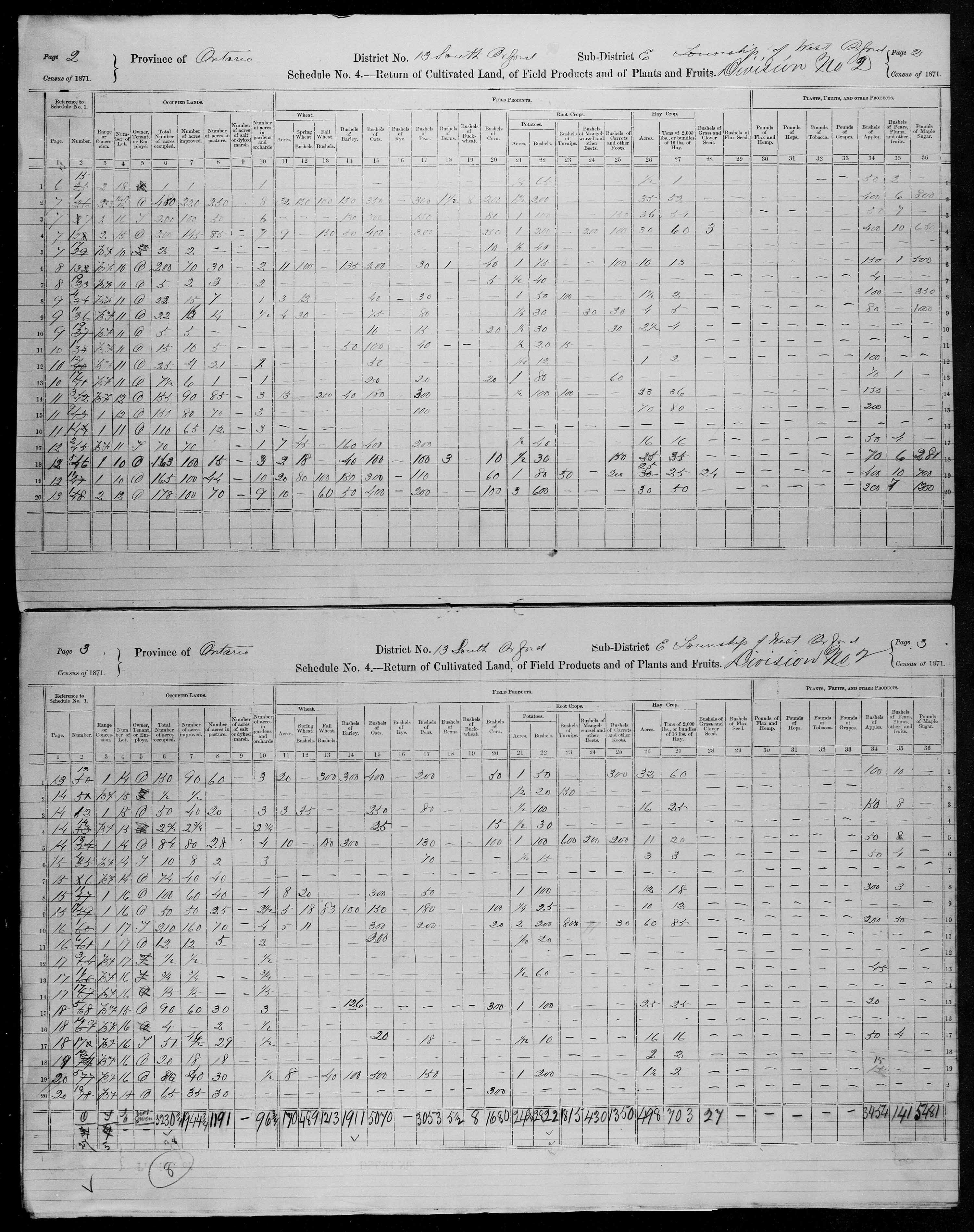 Title: Census of Canada, 1871 - Mikan Number: 142105 - Microform: c-9911