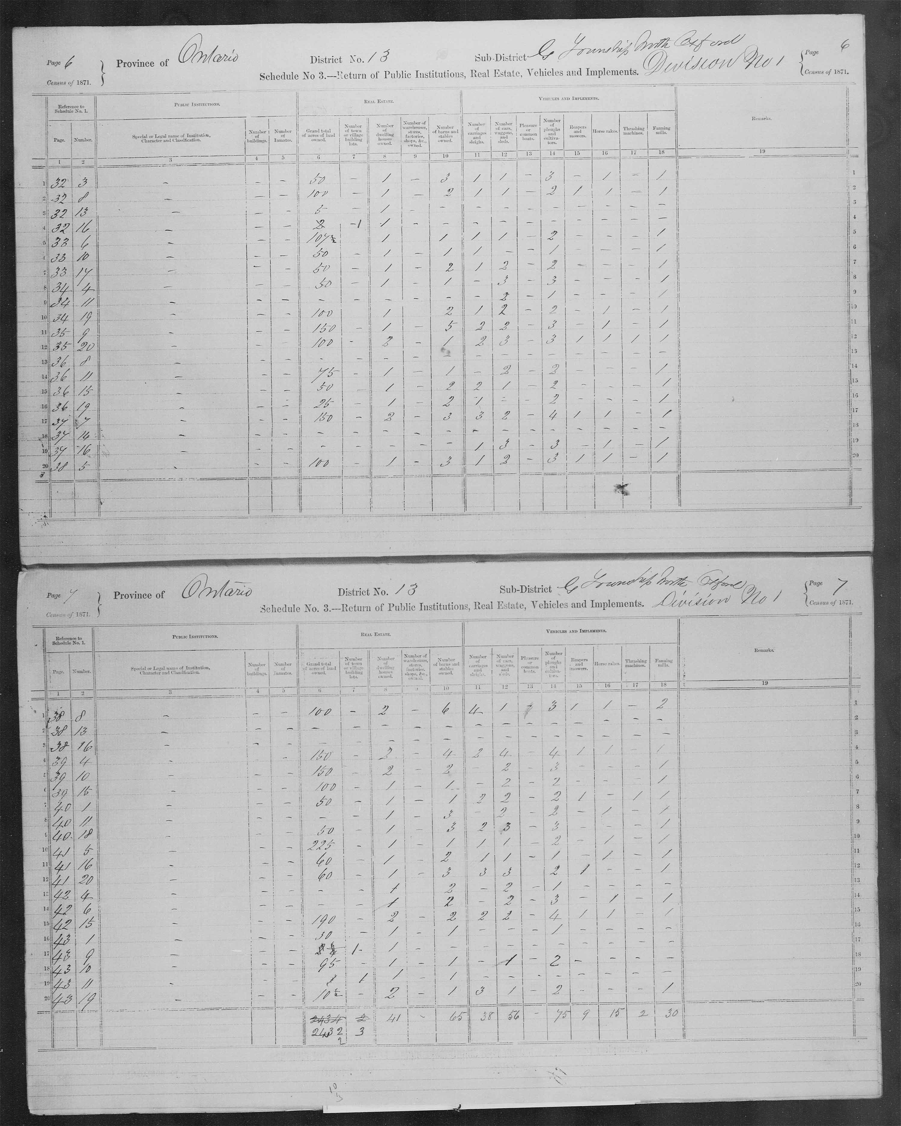 Title: Census of Canada, 1871 - Mikan Number: 142105 - Microform: c-9911
