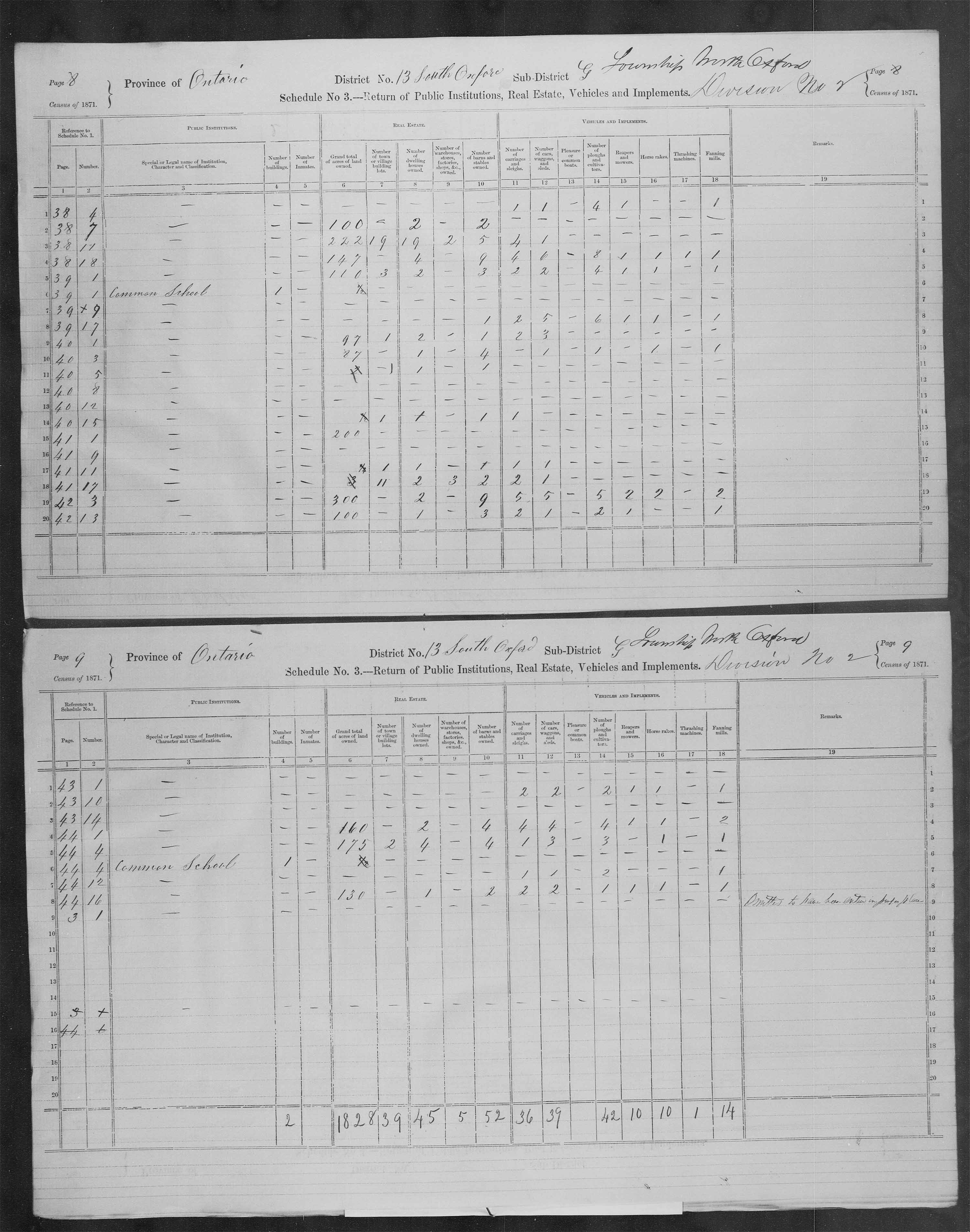 Title: Census of Canada, 1871 - Mikan Number: 142105 - Microform: c-9911