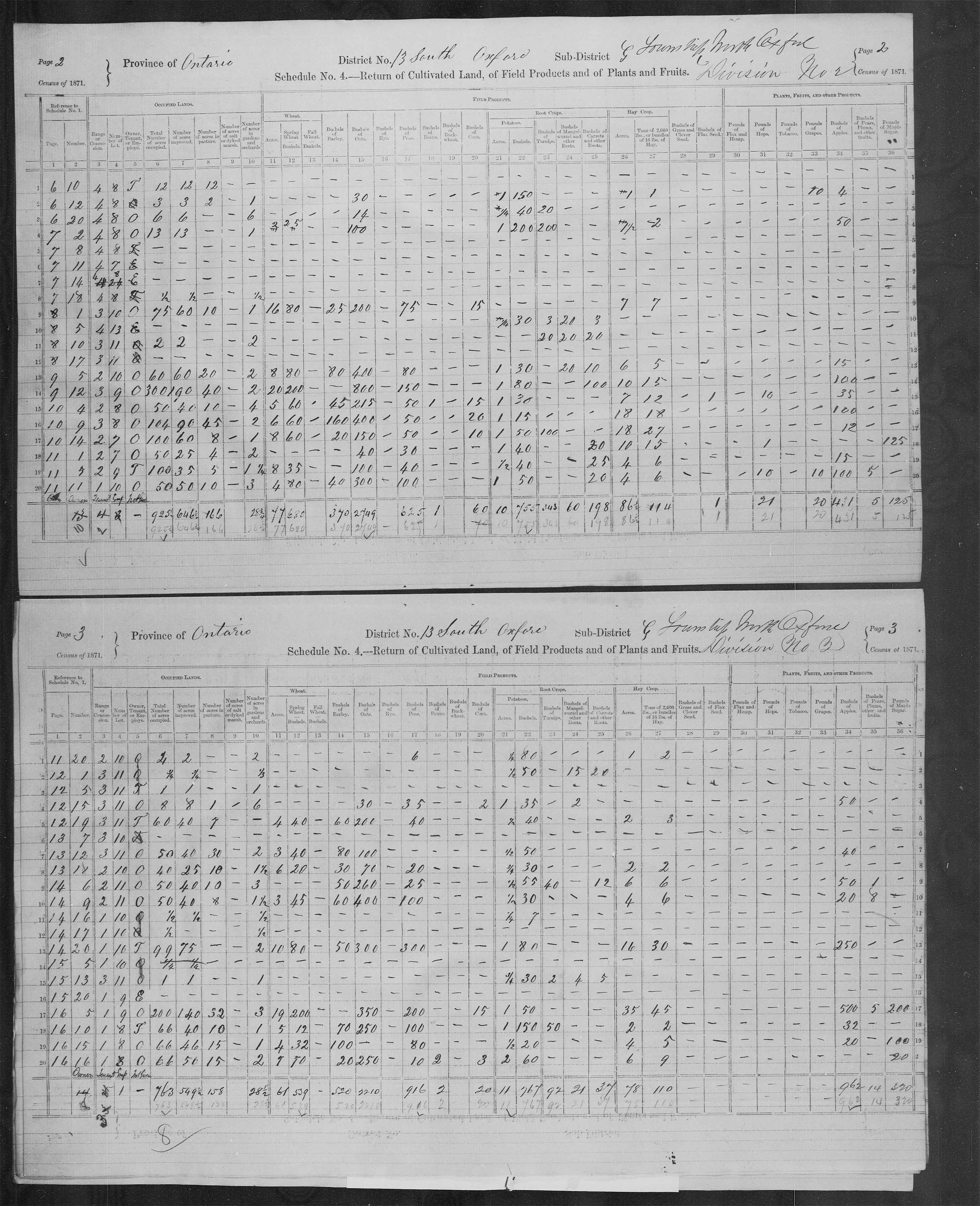 Title: Census of Canada, 1871 - Mikan Number: 142105 - Microform: c-9911