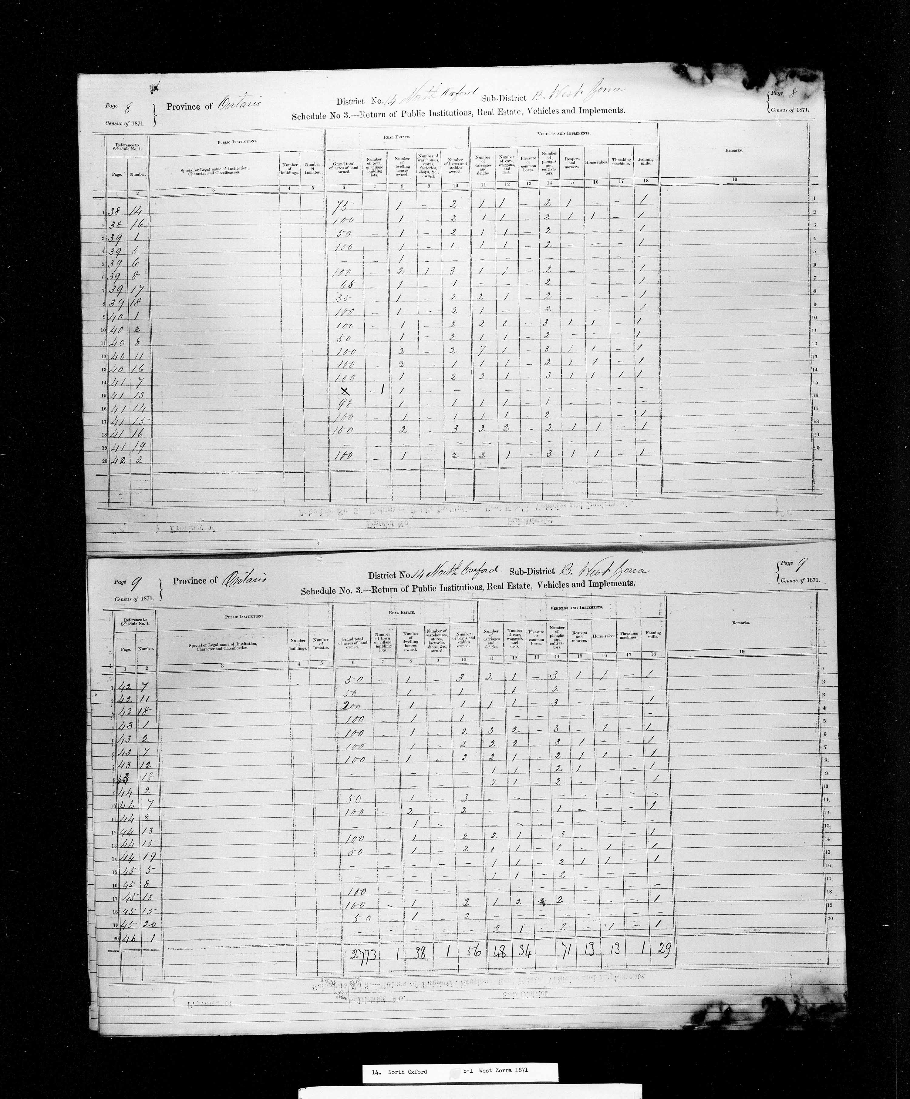 Title: Census of Canada, 1871 - Mikan Number: 142105 - Microform: c-9912