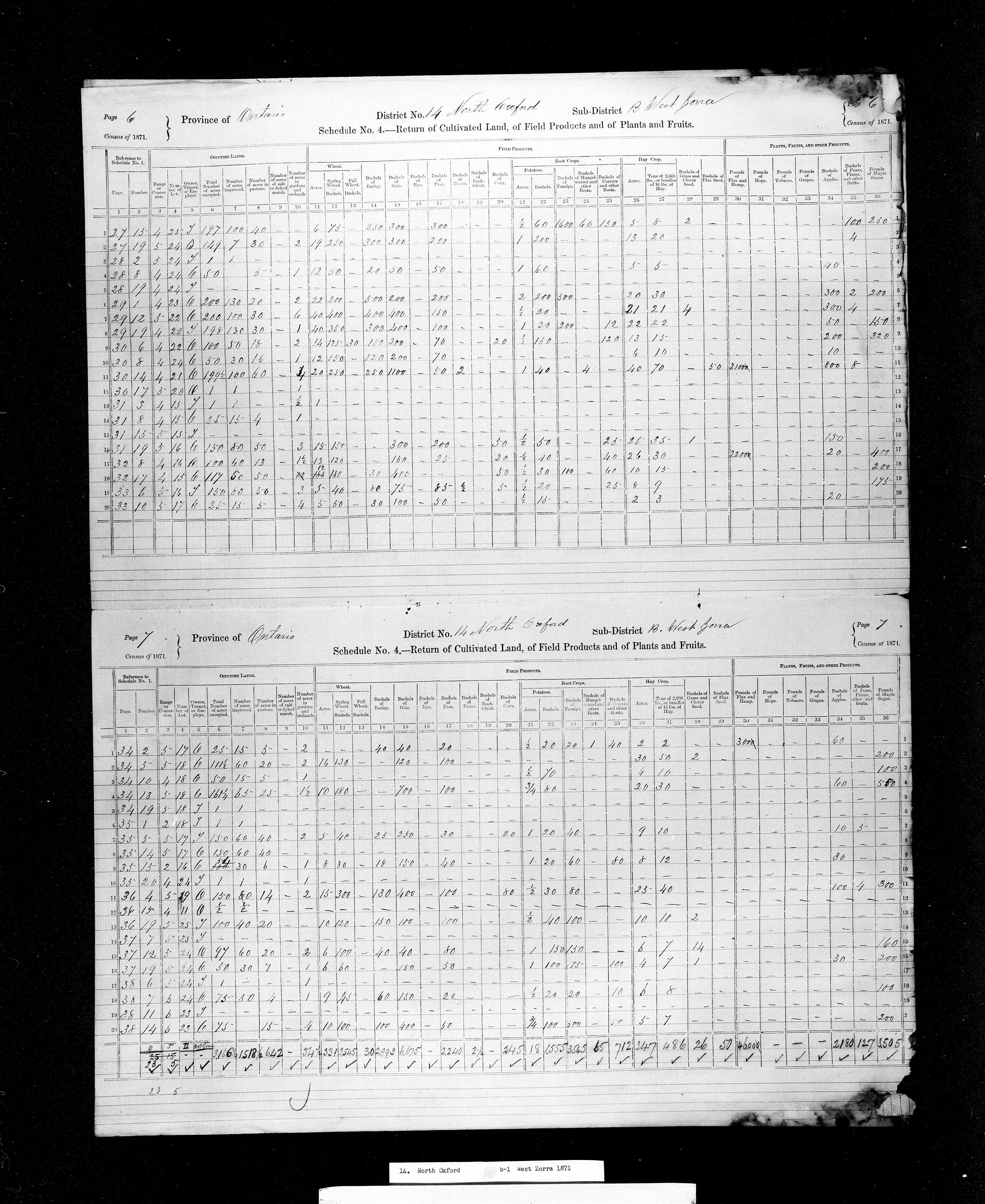 Title: Census of Canada, 1871 - Mikan Number: 142105 - Microform: c-9912