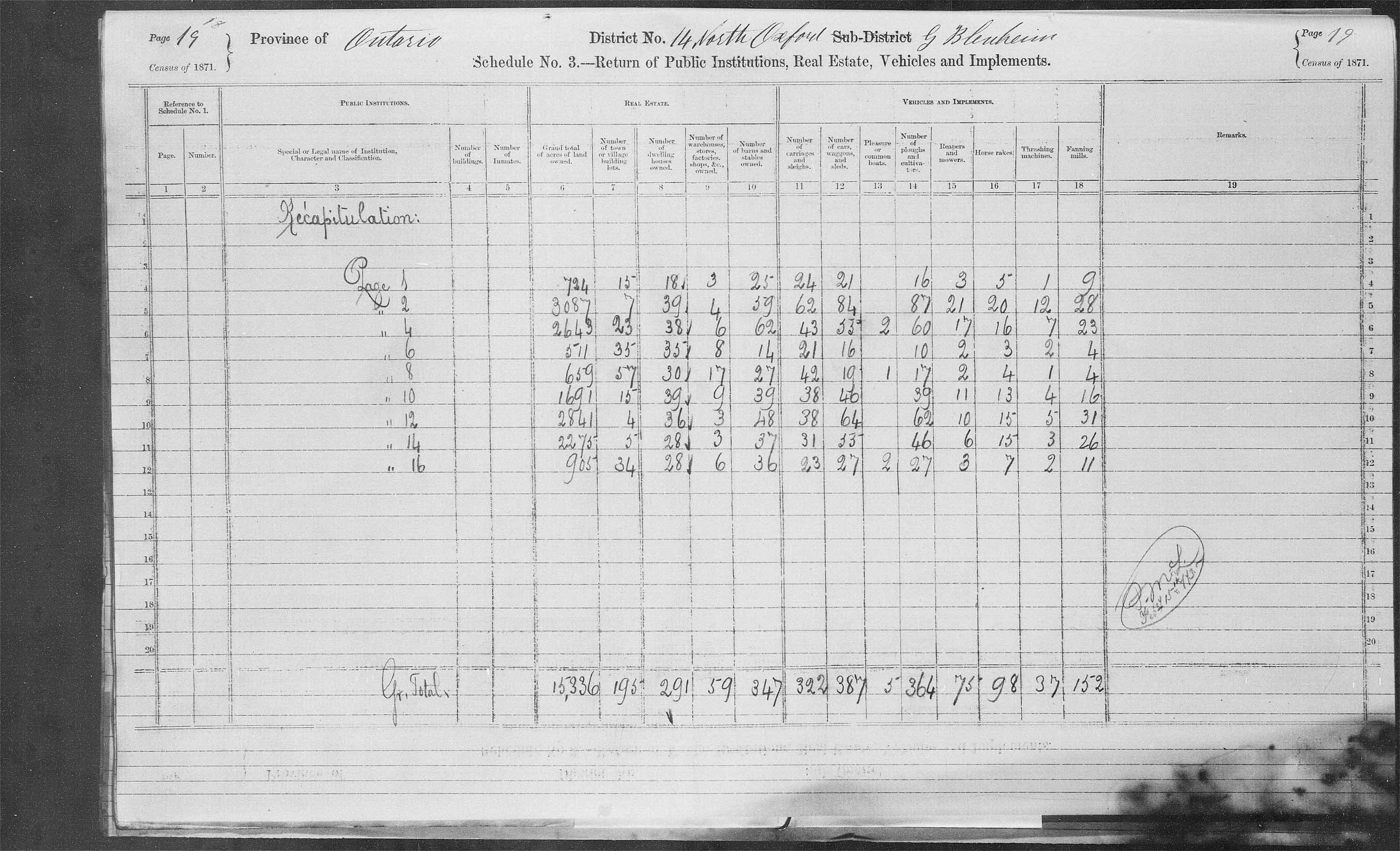 Title: Census of Canada, 1871 - Mikan Number: 142105 - Microform: c-9913