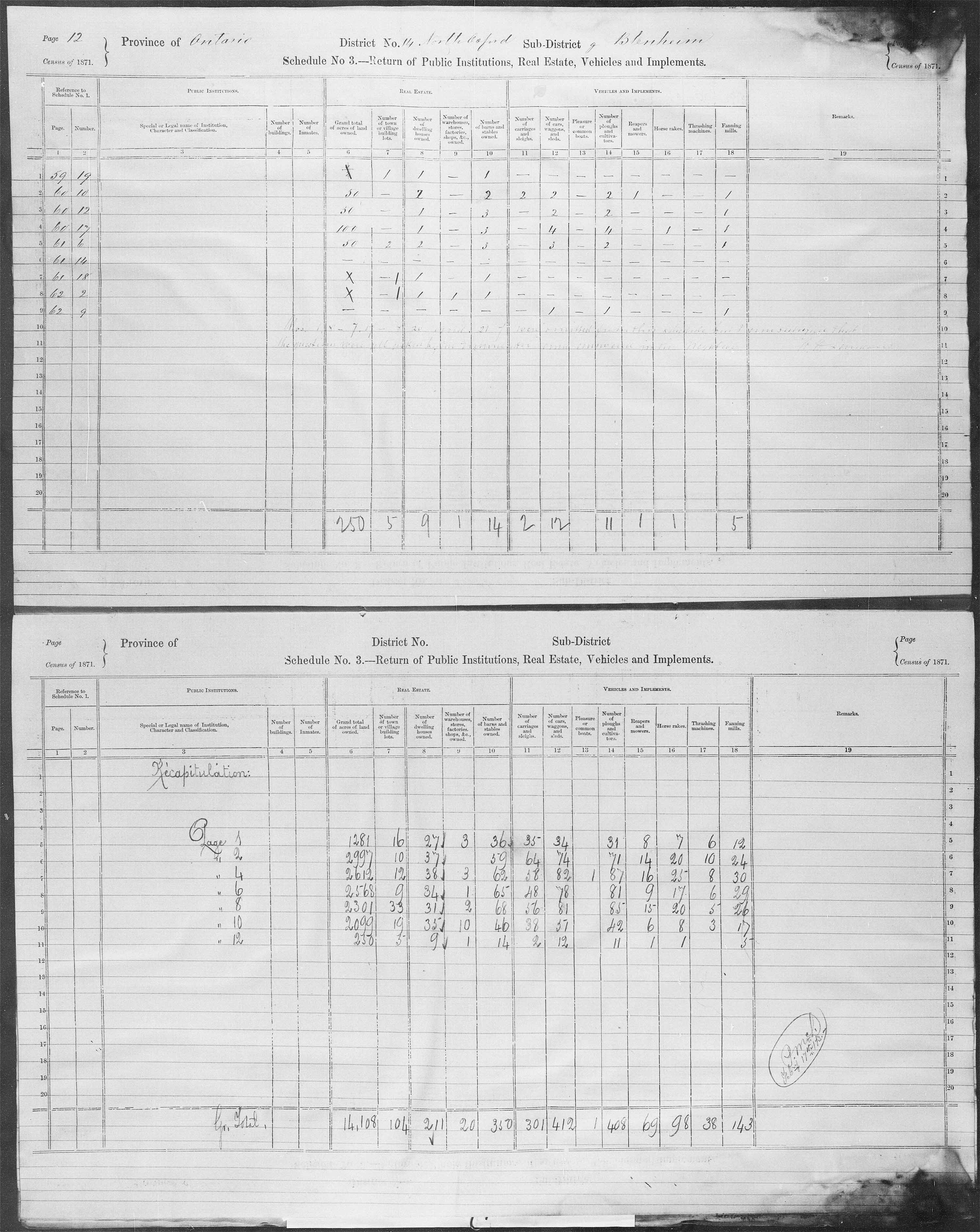 Title: Census of Canada, 1871 - Mikan Number: 142105 - Microform: c-9913