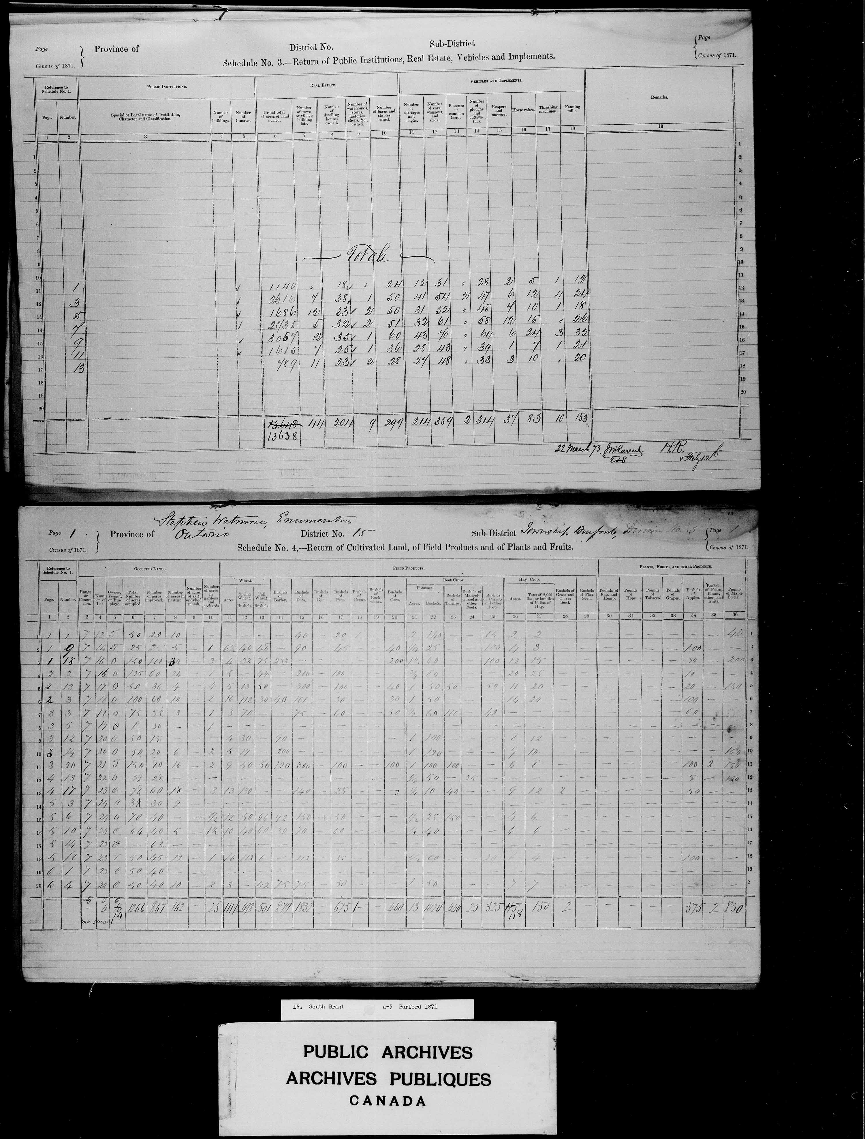 Title: Census of Canada, 1871 - Mikan Number: 142105 - Microform: c-9914
