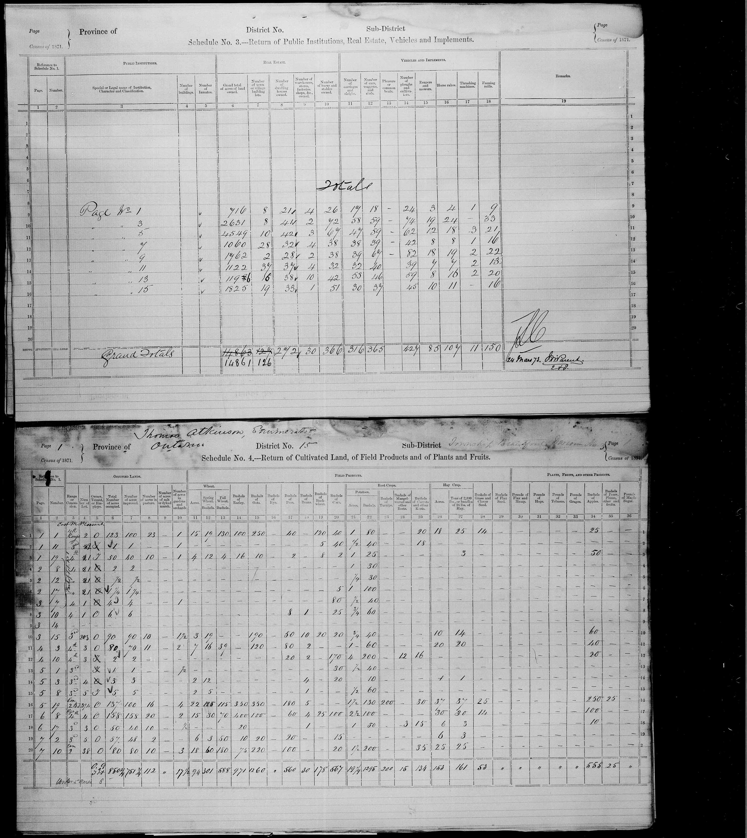 Title: Census of Canada, 1871 - Mikan Number: 142105 - Microform: c-9914