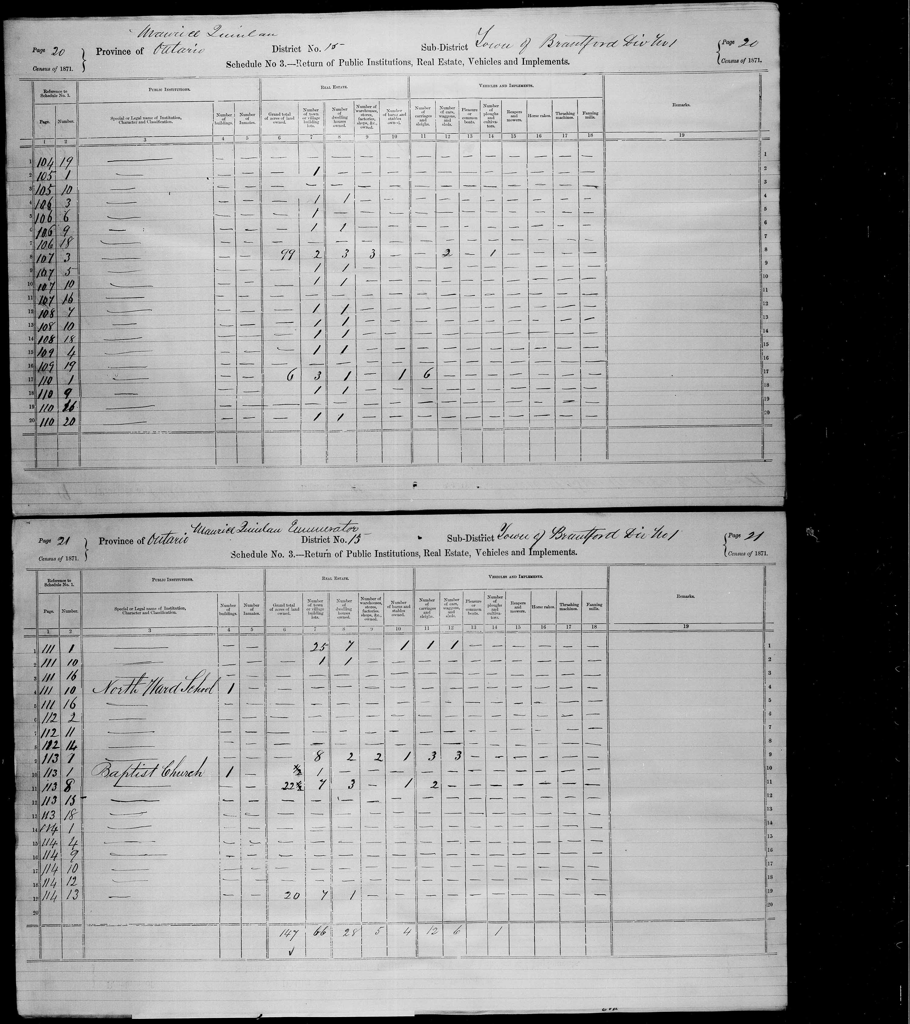 Title: Census of Canada, 1871 - Mikan Number: 142105 - Microform: c-9914