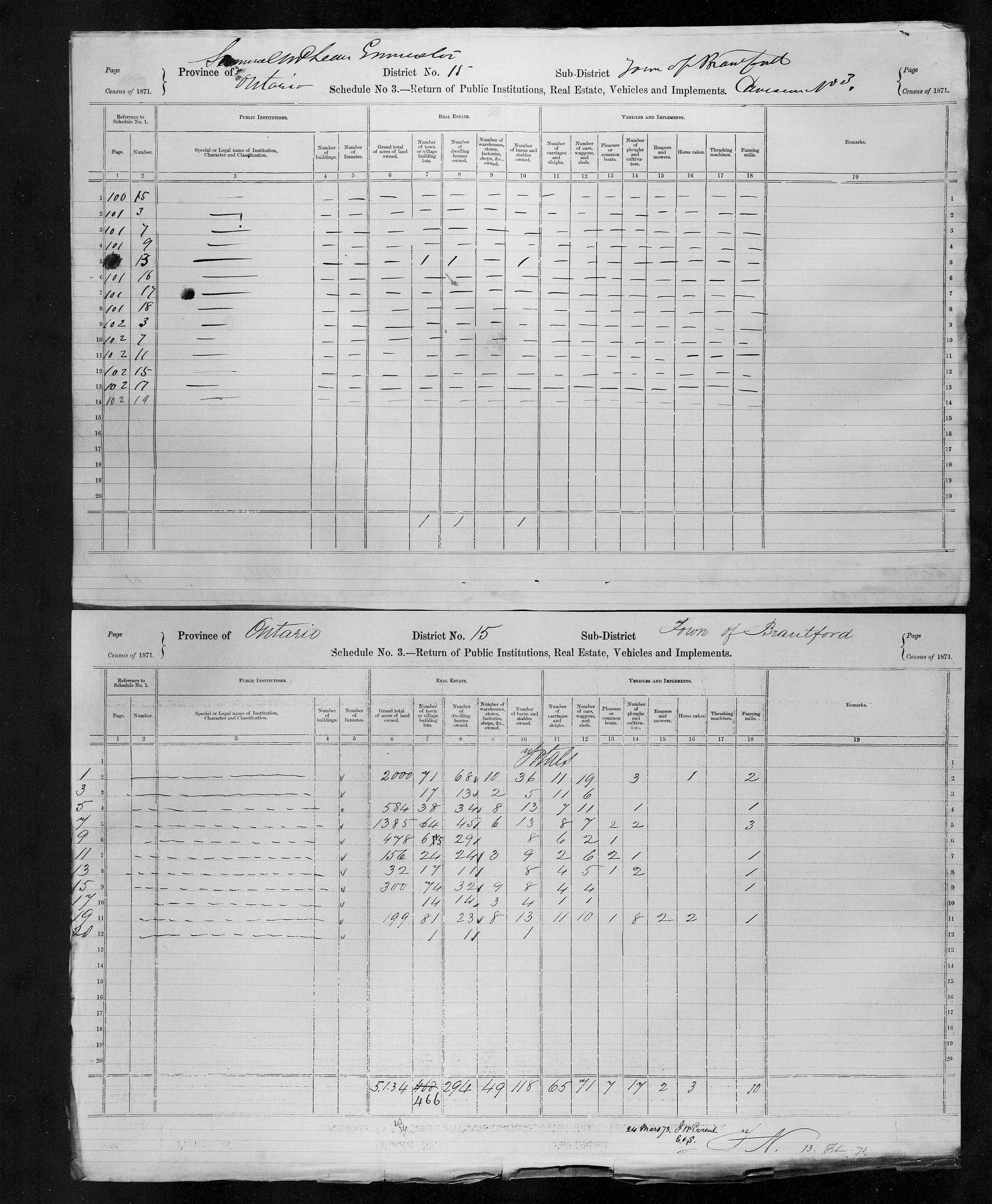 Title: Census of Canada, 1871 - Mikan Number: 142105 - Microform: c-9915