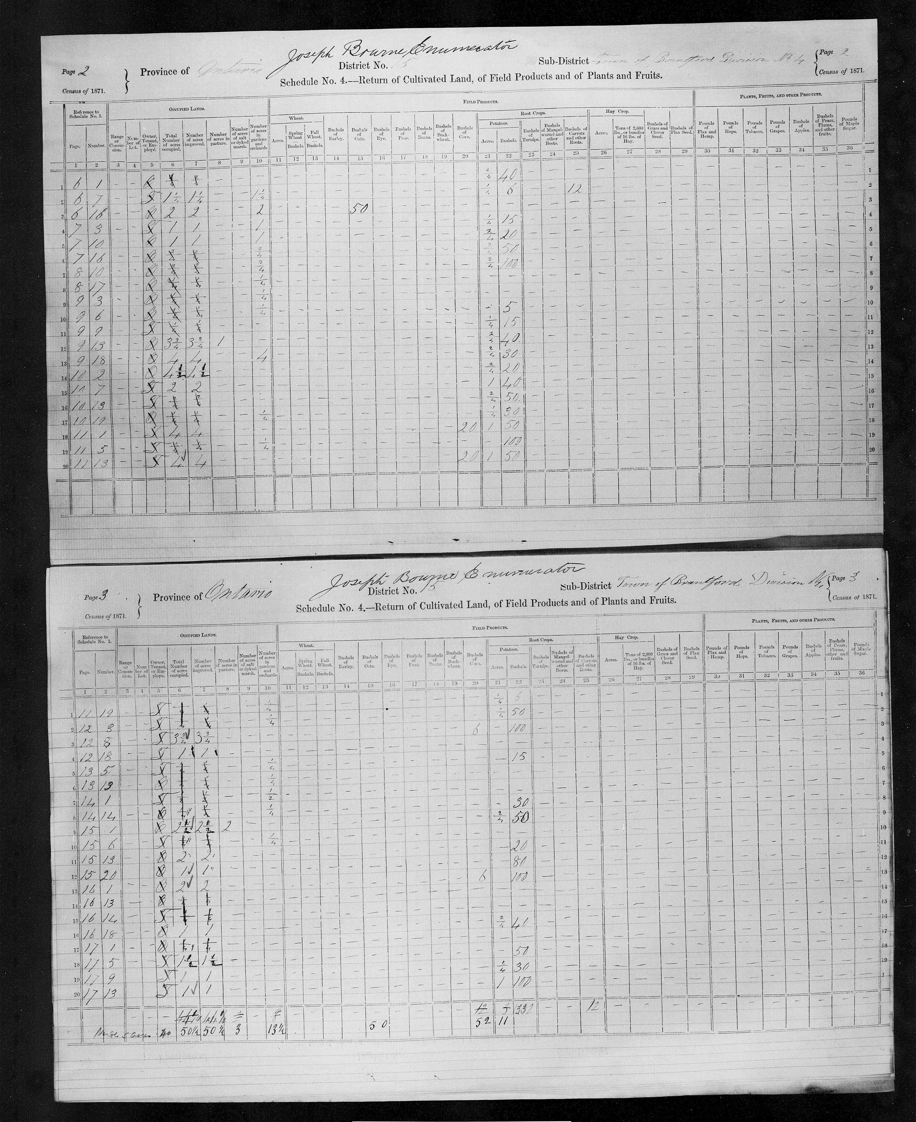 Title: Census of Canada, 1871 - Mikan Number: 142105 - Microform: c-9915
