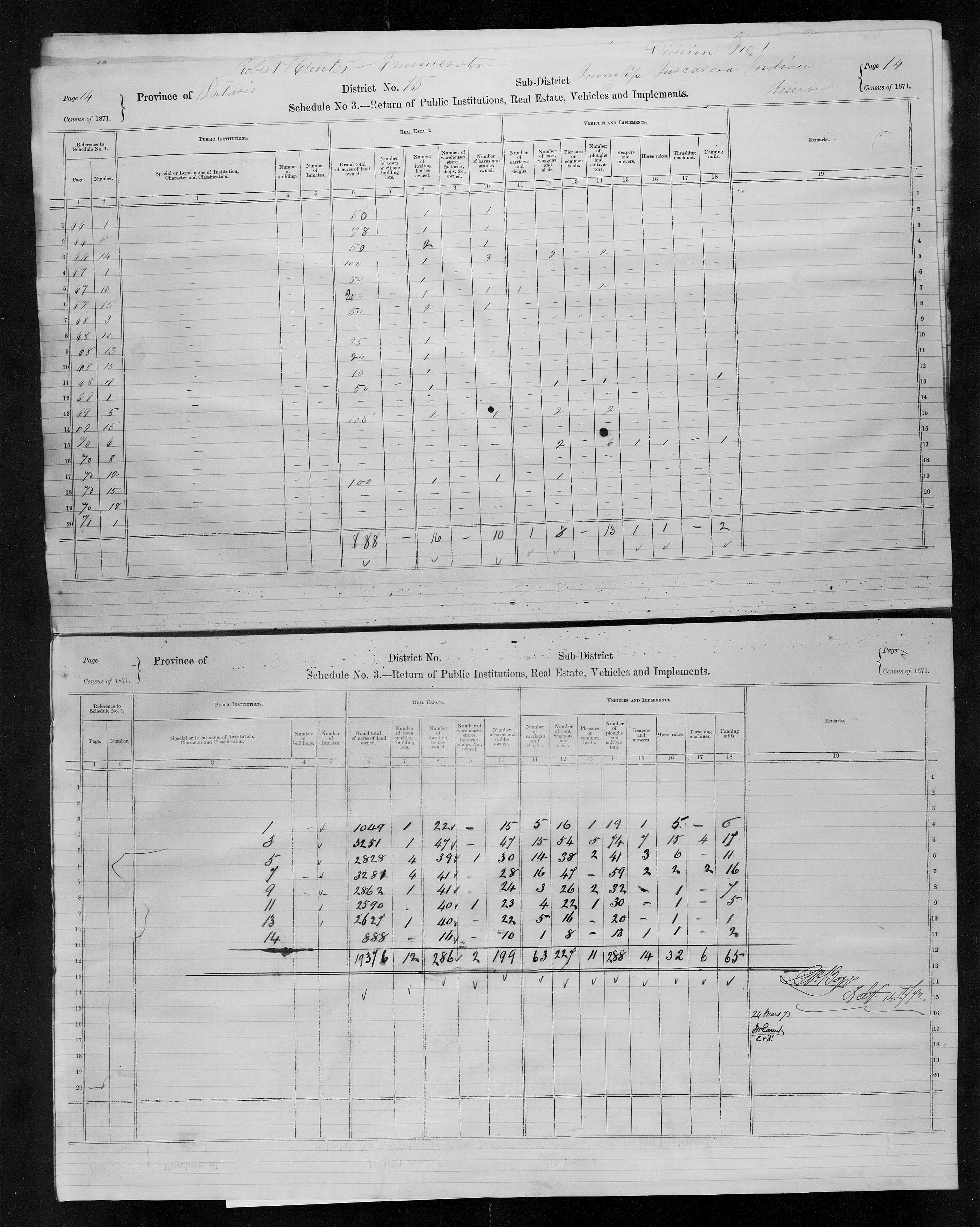 Title: Census of Canada, 1871 - Mikan Number: 142105 - Microform: c-9915