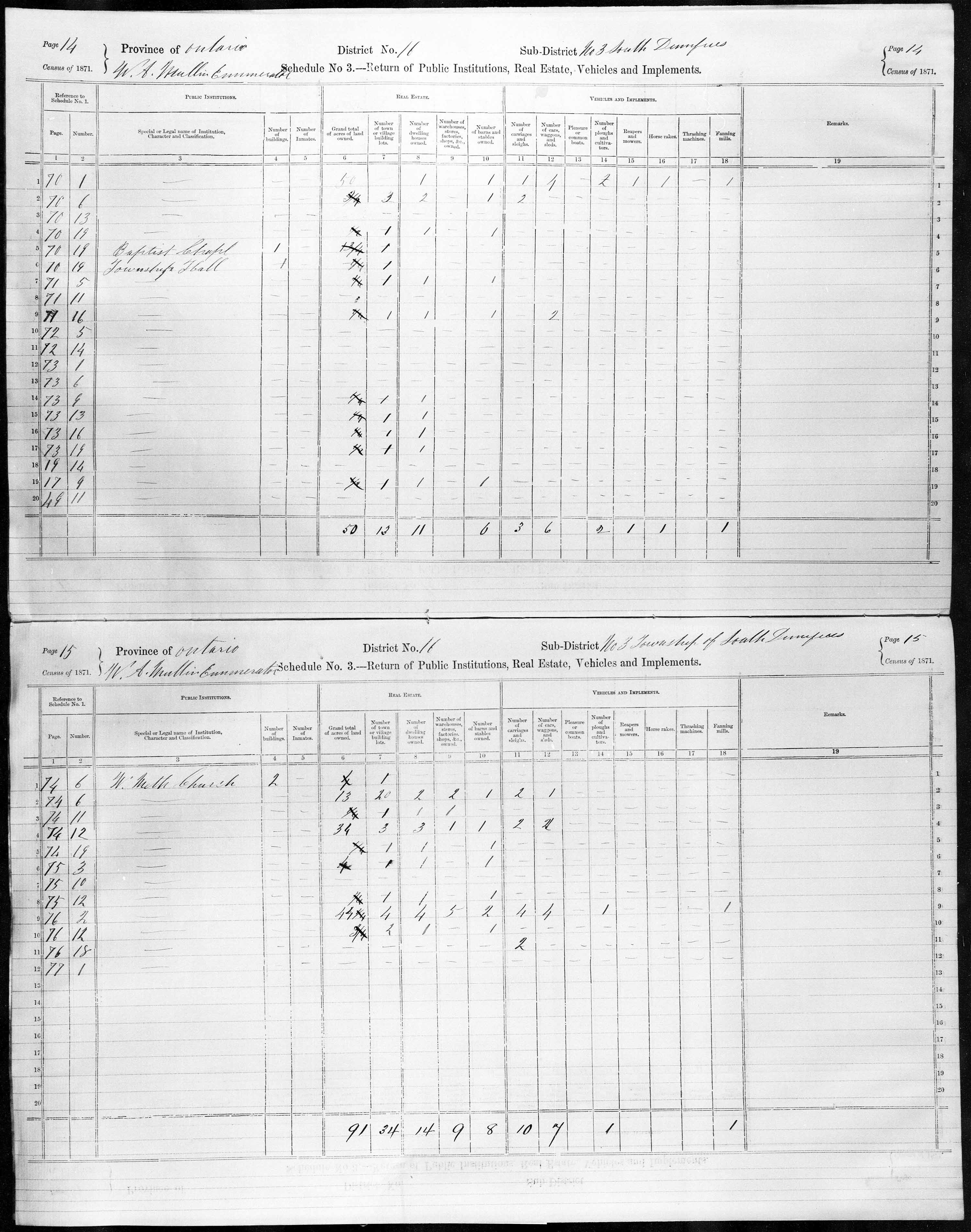 Title: Census of Canada, 1871 - Mikan Number: 142105 - Microform: c-9916