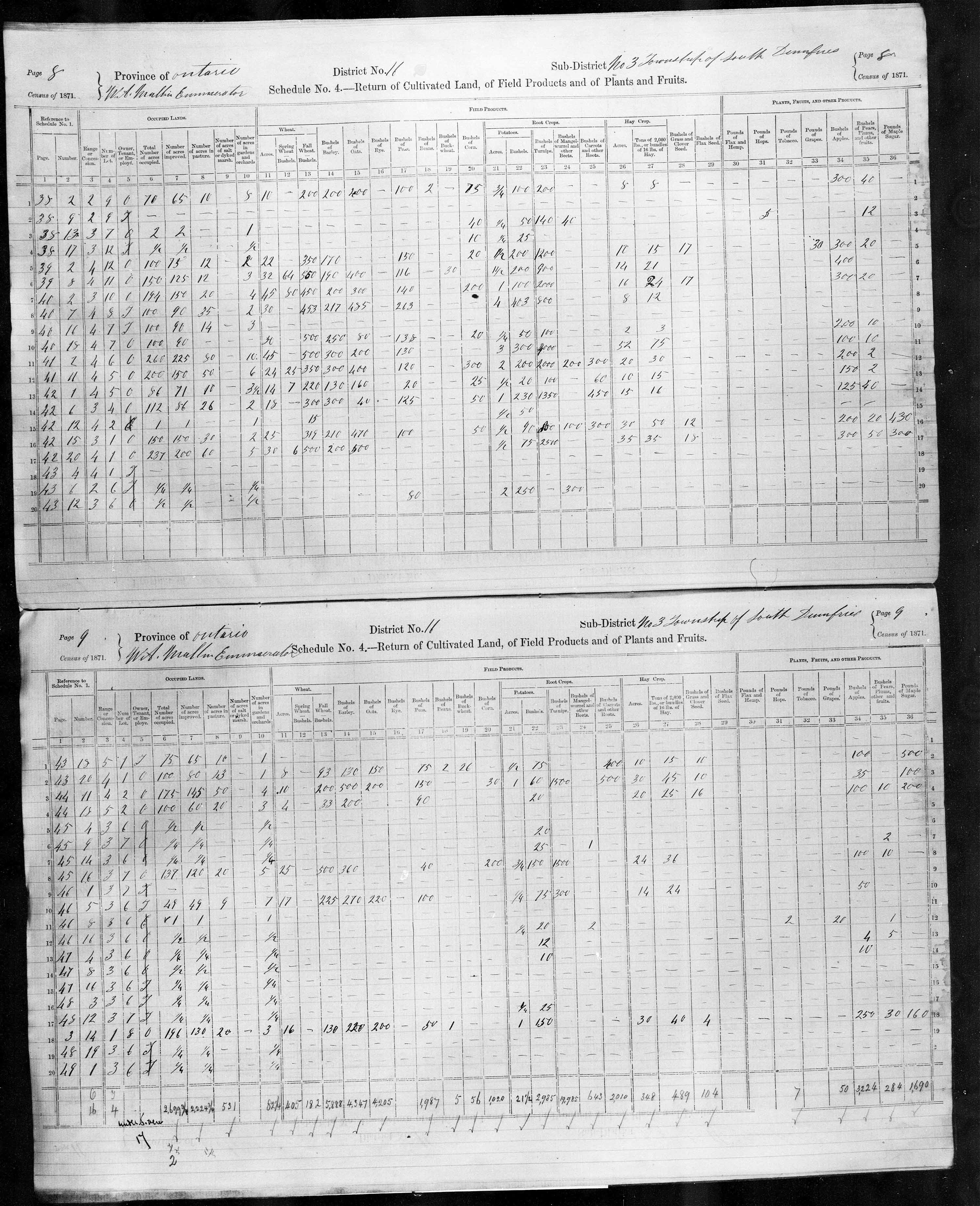 Title: Census of Canada, 1871 - Mikan Number: 142105 - Microform: c-9916