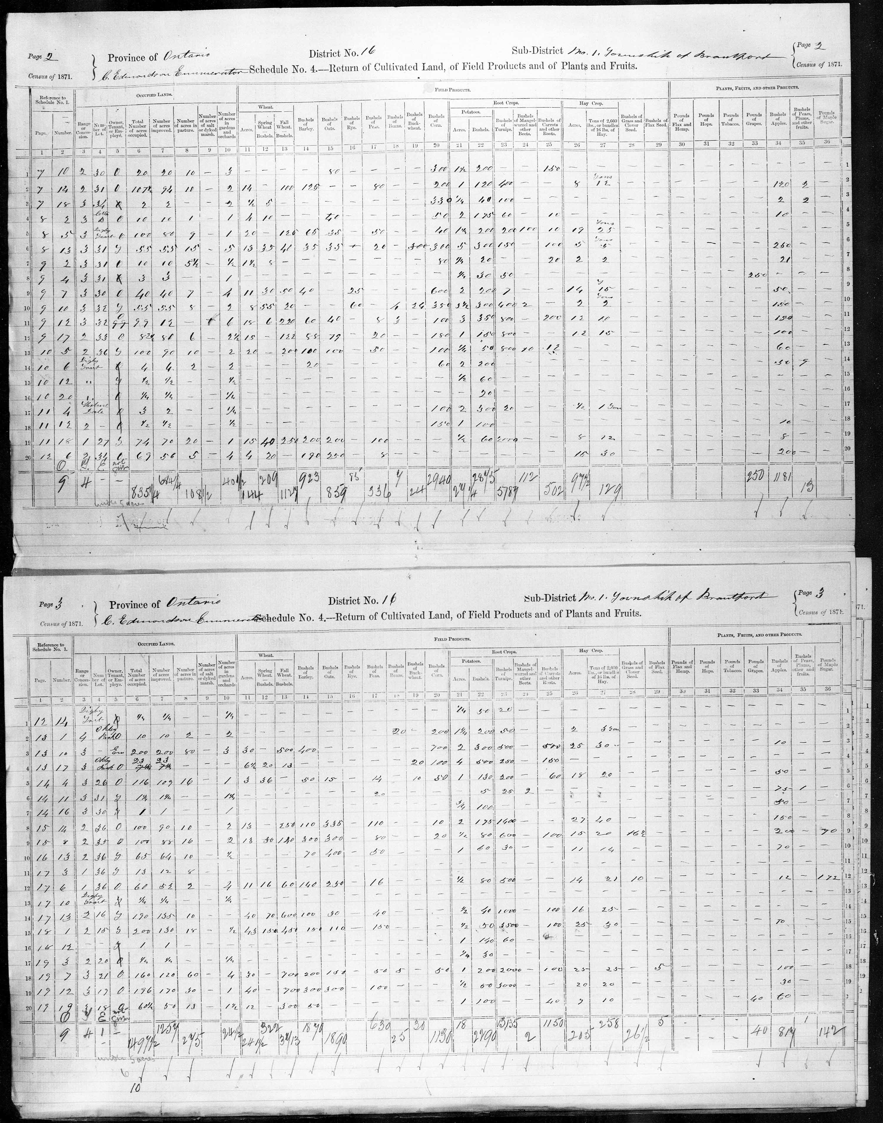 Title: Census of Canada, 1871 - Mikan Number: 142105 - Microform: c-9916