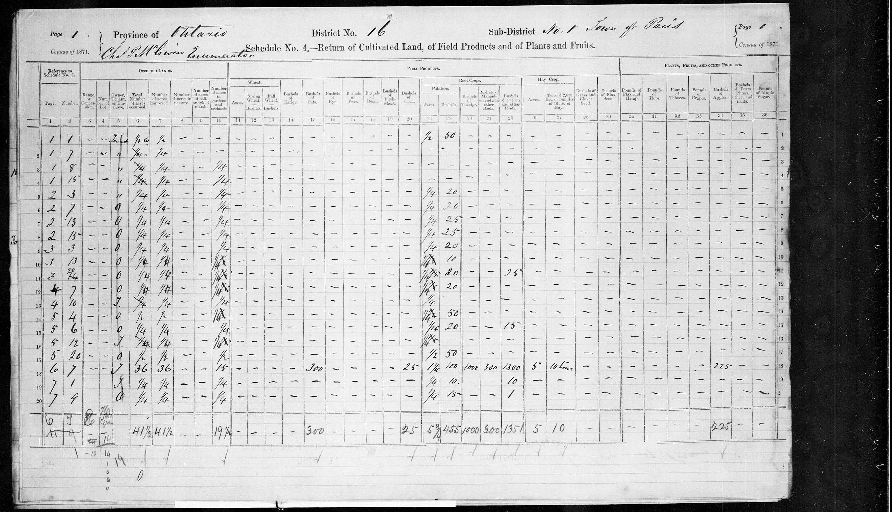 Title: Census of Canada, 1871 - Mikan Number: 142105 - Microform: c-9916