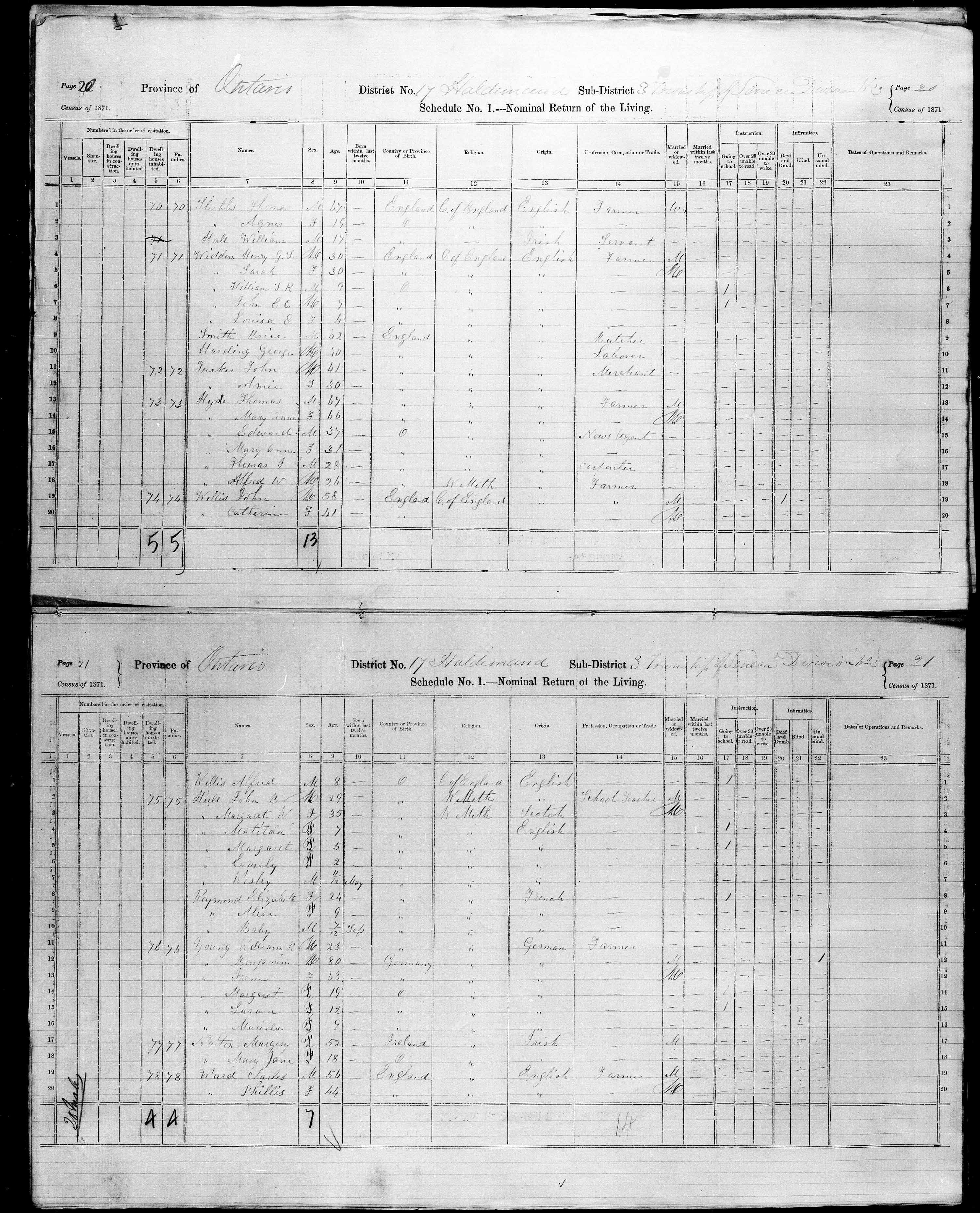 Title: Census of Canada, 1871 - Mikan Number: 142105 - Microform: c-9917