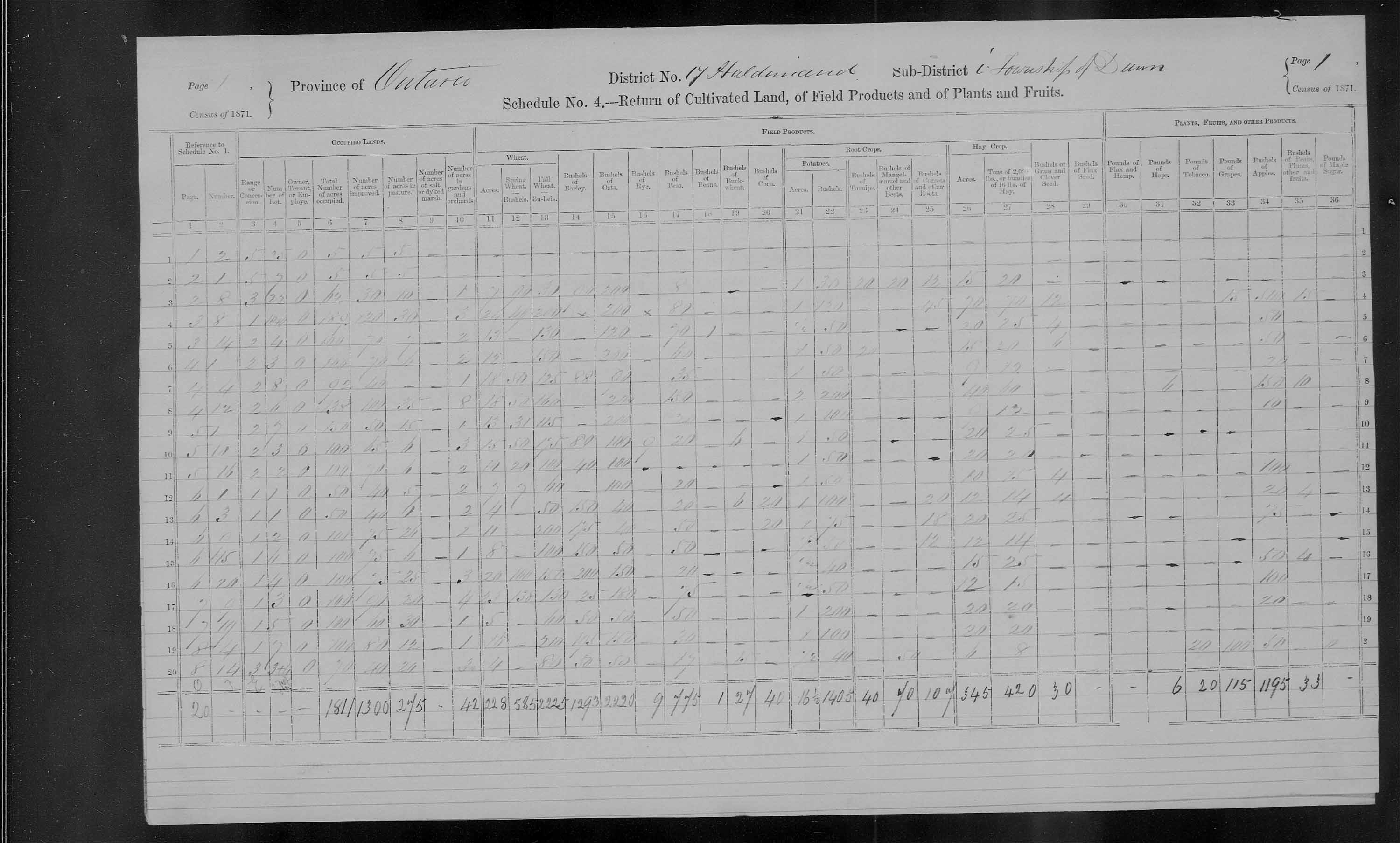 Title: Census of Canada, 1871 - Mikan Number: 142105 - Microform: c-9918
