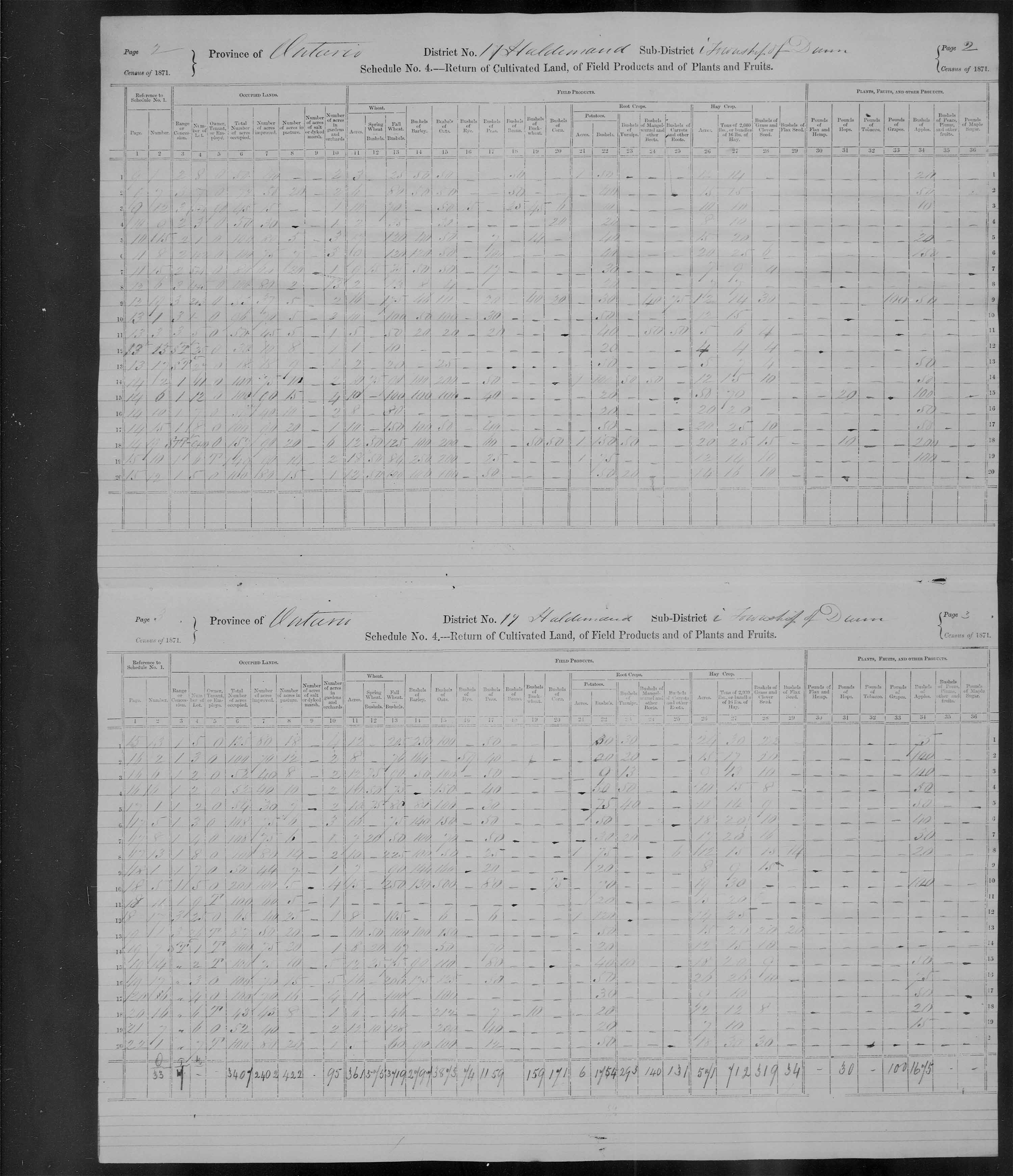 Title: Census of Canada, 1871 - Mikan Number: 142105 - Microform: c-9918