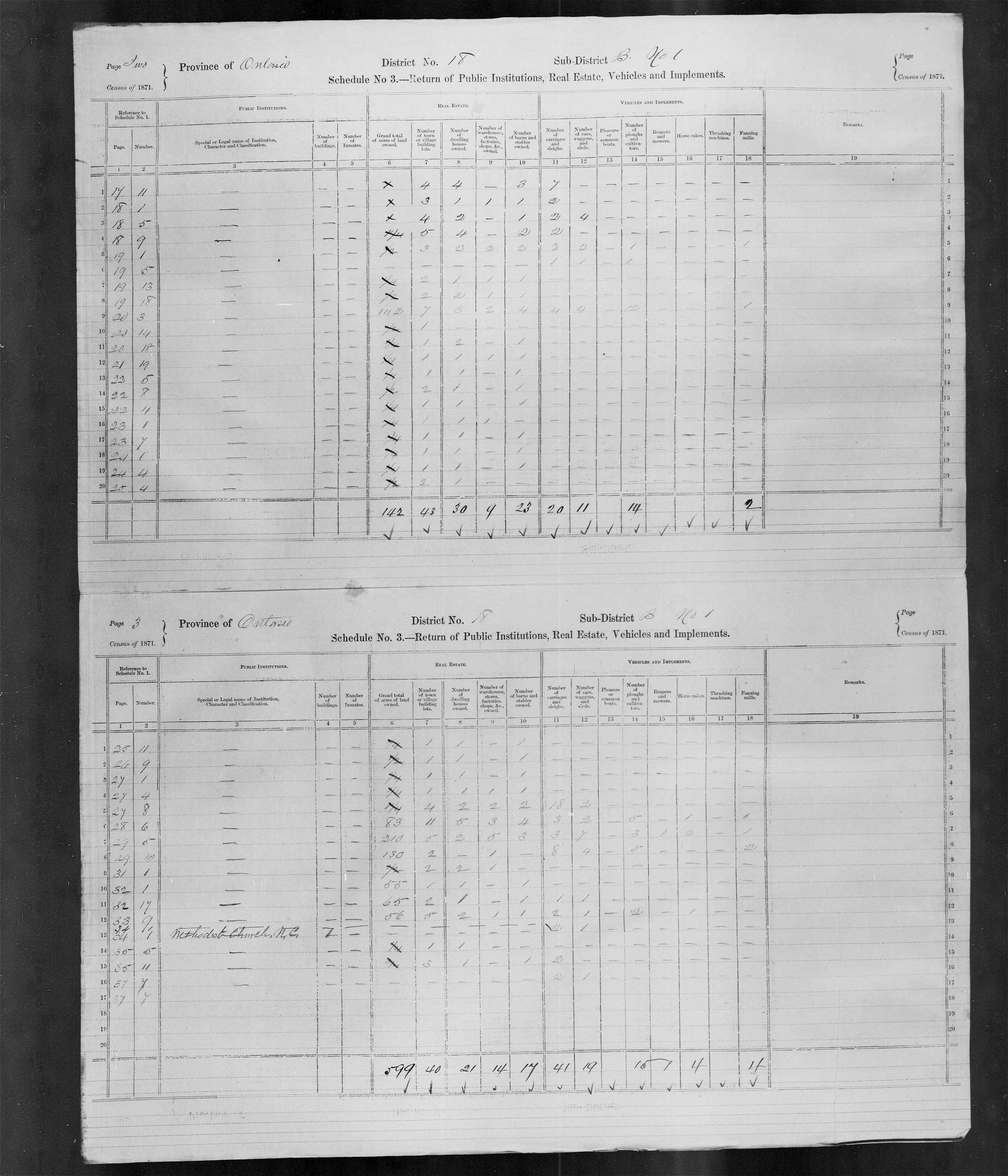 Title: Census of Canada, 1871 - Mikan Number: 142105 - Microform: c-9918