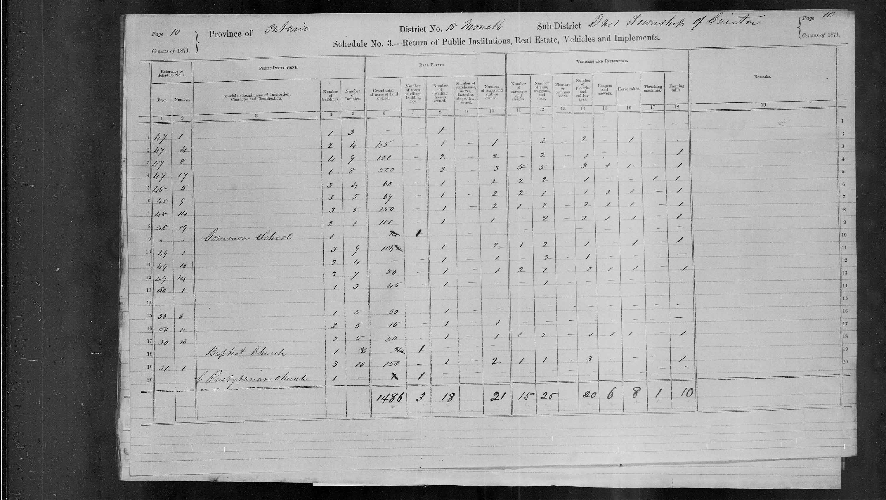 Title: Census of Canada, 1871 - Mikan Number: 142105 - Microform: c-9918