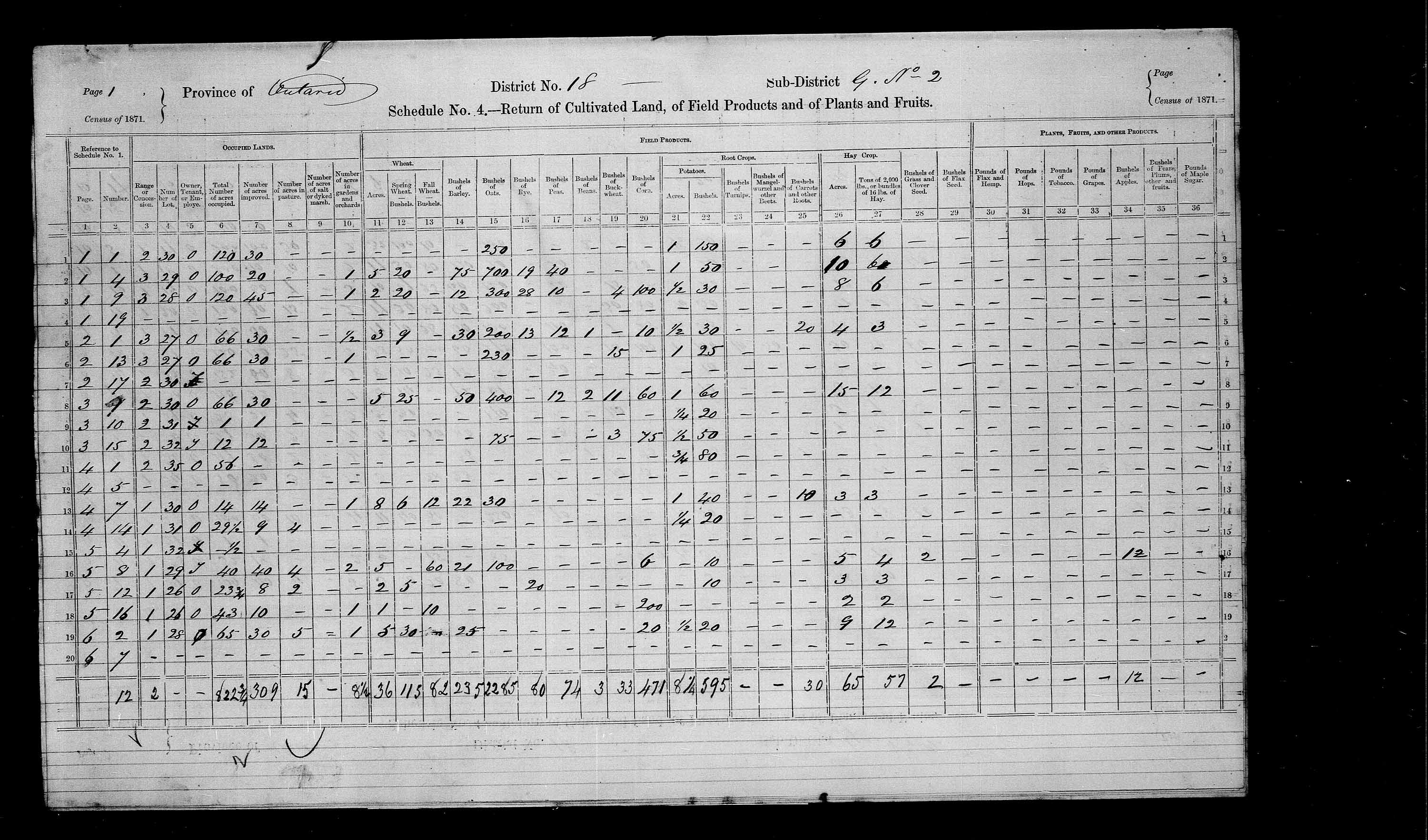 Title: Census of Canada, 1871 - Mikan Number: 142105 - Microform: c-9919