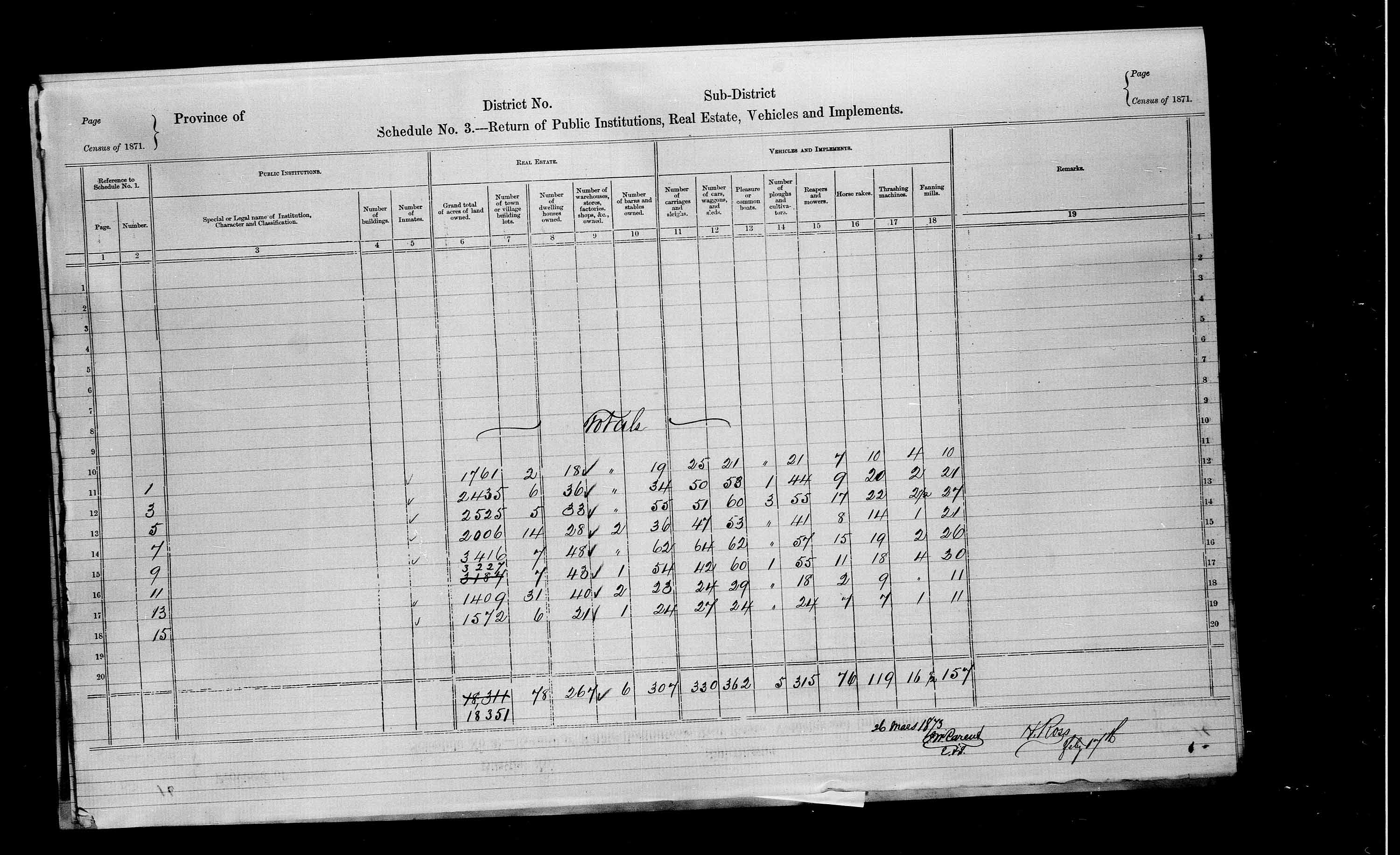 Title: Census of Canada, 1871 - Mikan Number: 142105 - Microform: c-9919