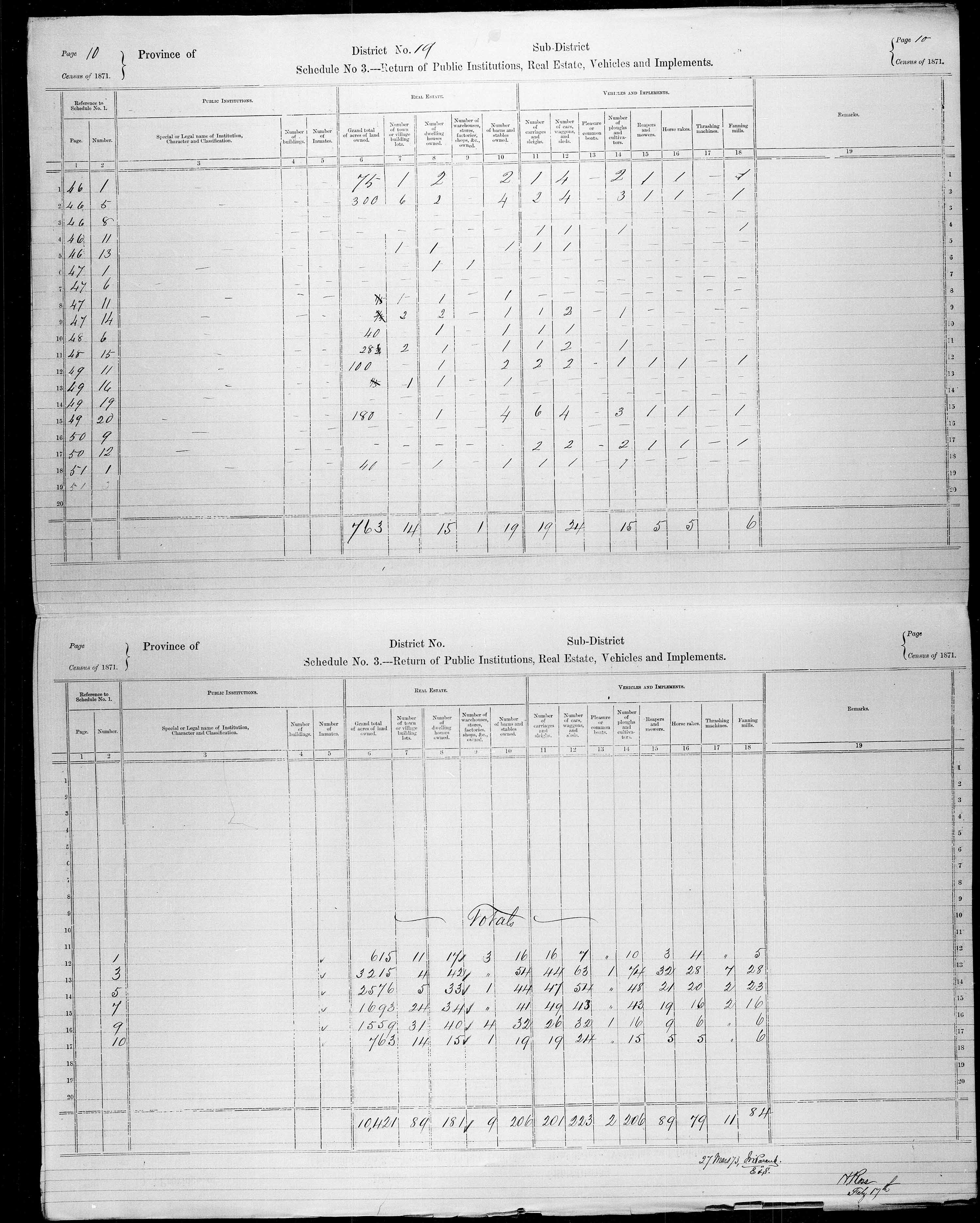 Title: Census of Canada, 1871 - Mikan Number: 142105 - Microform: c-9920