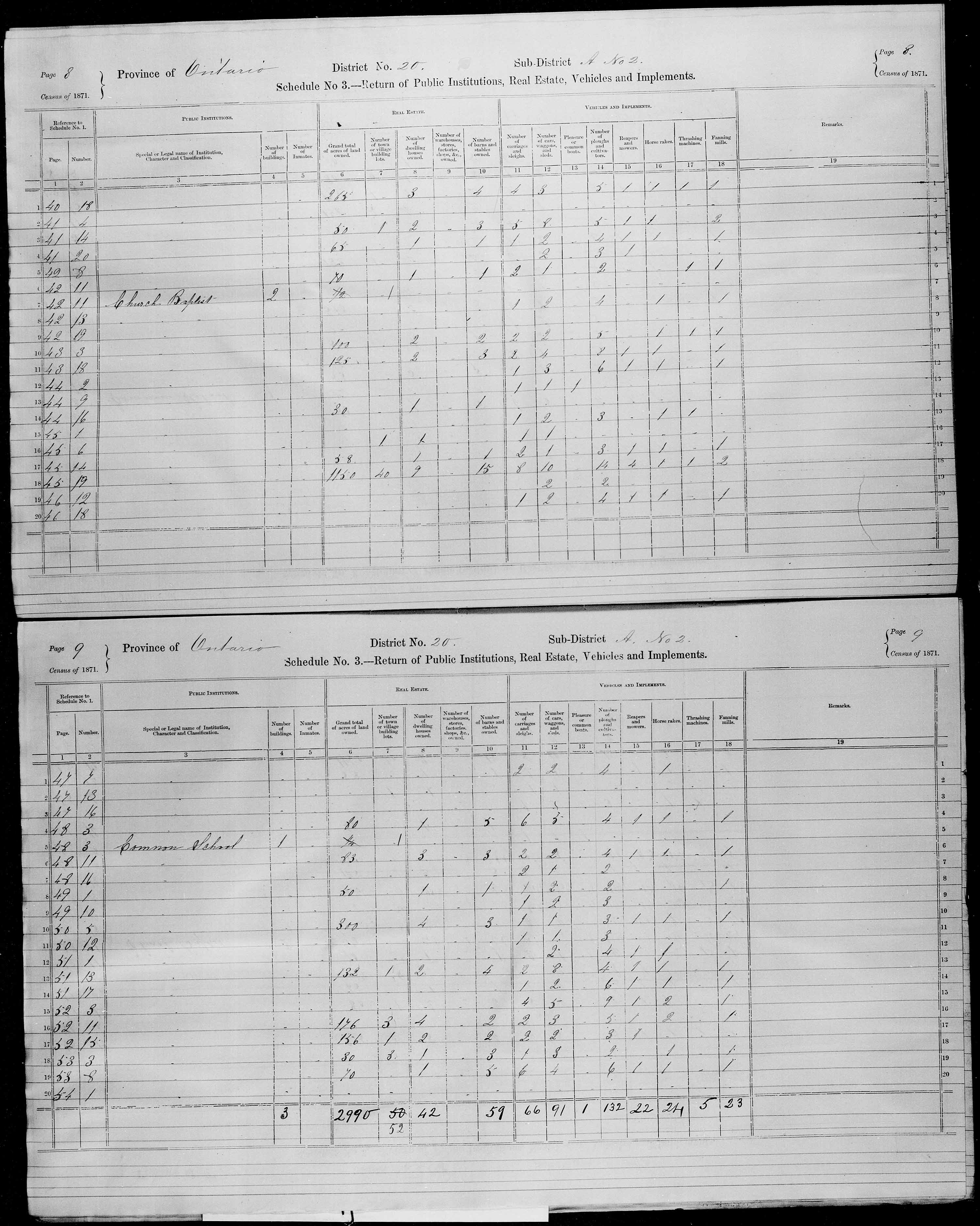 Title: Census of Canada, 1871 - Mikan Number: 142105 - Microform: c-9921