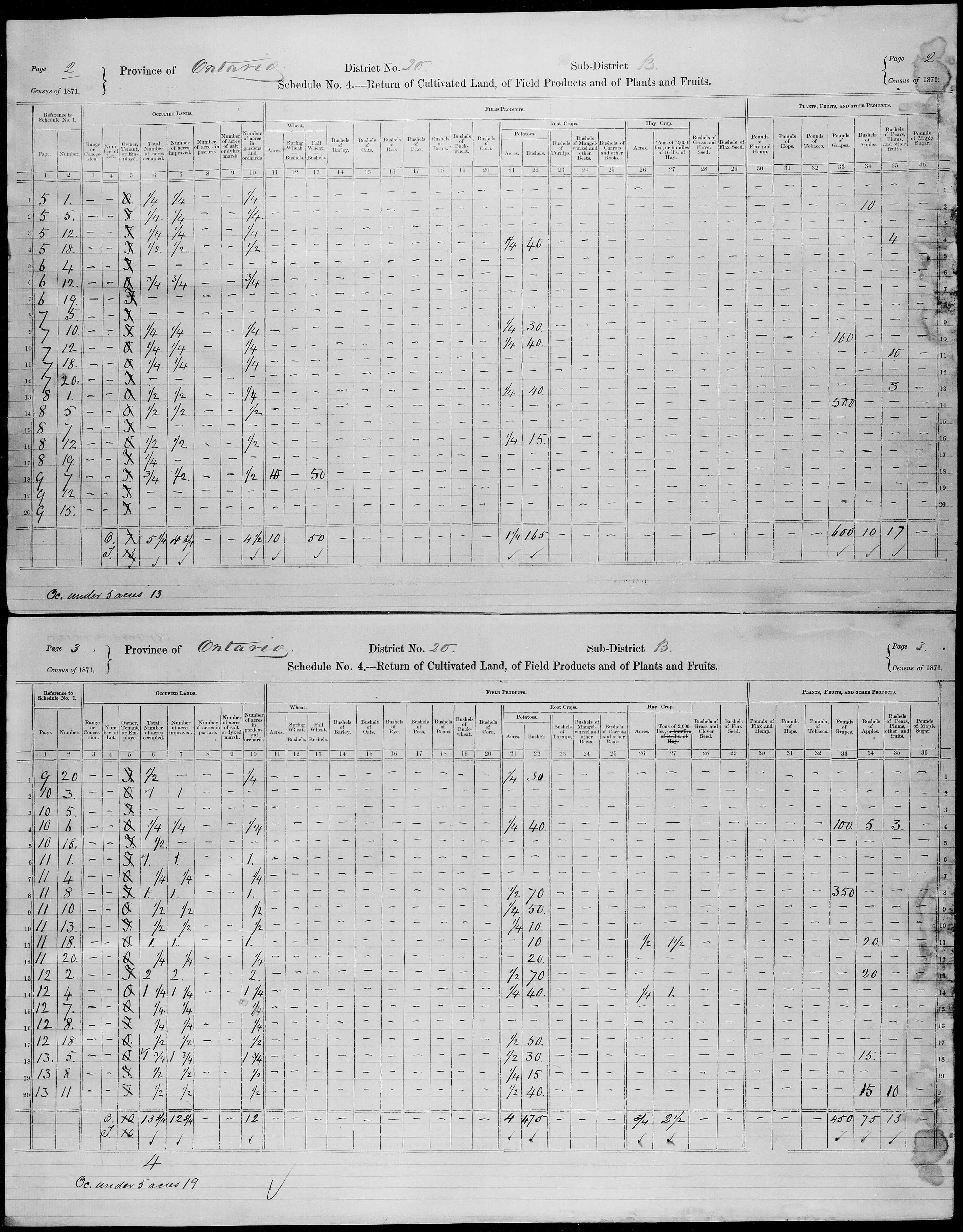 Title: Census of Canada, 1871 - Mikan Number: 142105 - Microform: c-9921