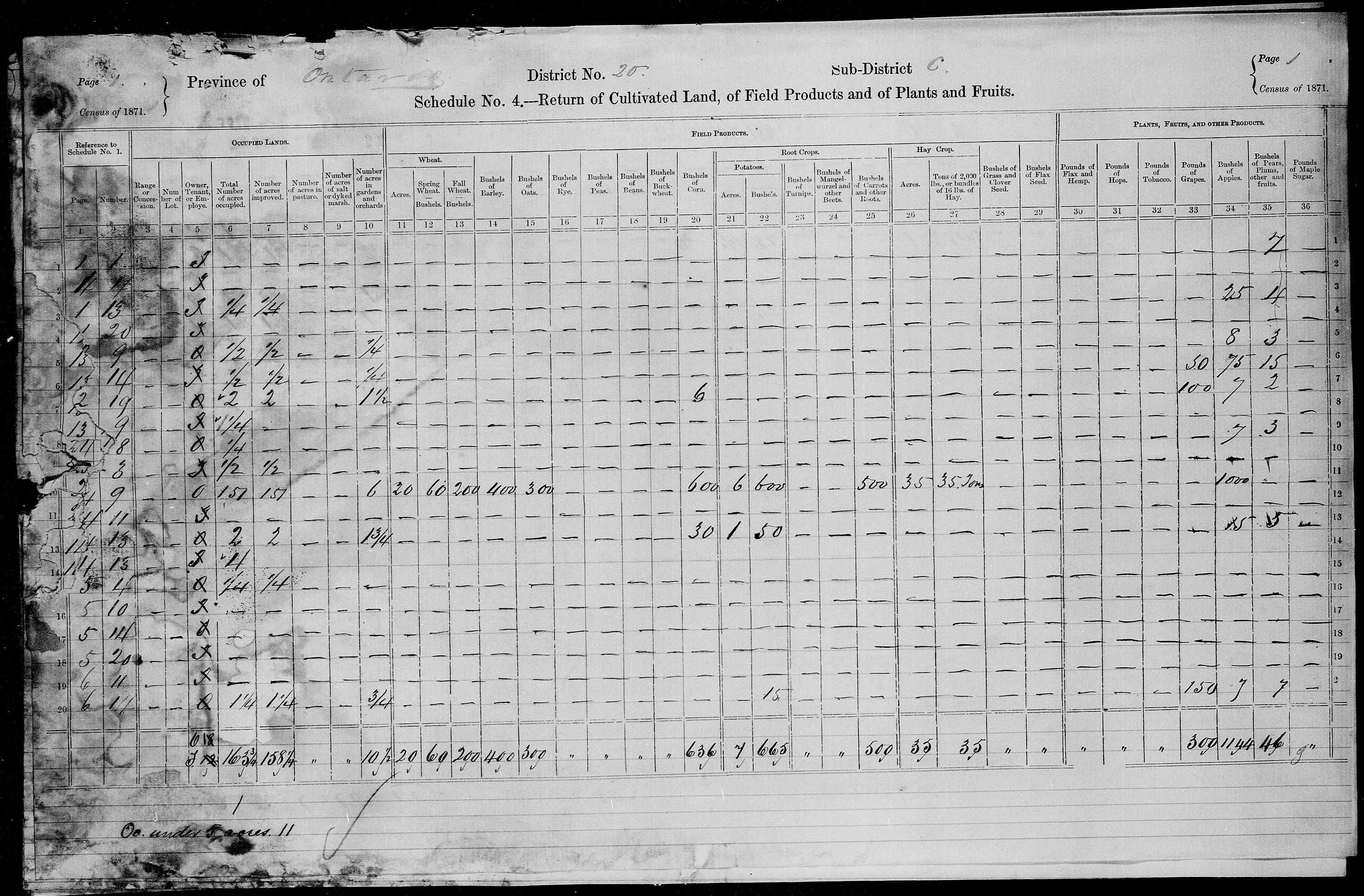 Title: Census of Canada, 1871 - Mikan Number: 142105 - Microform: c-9921