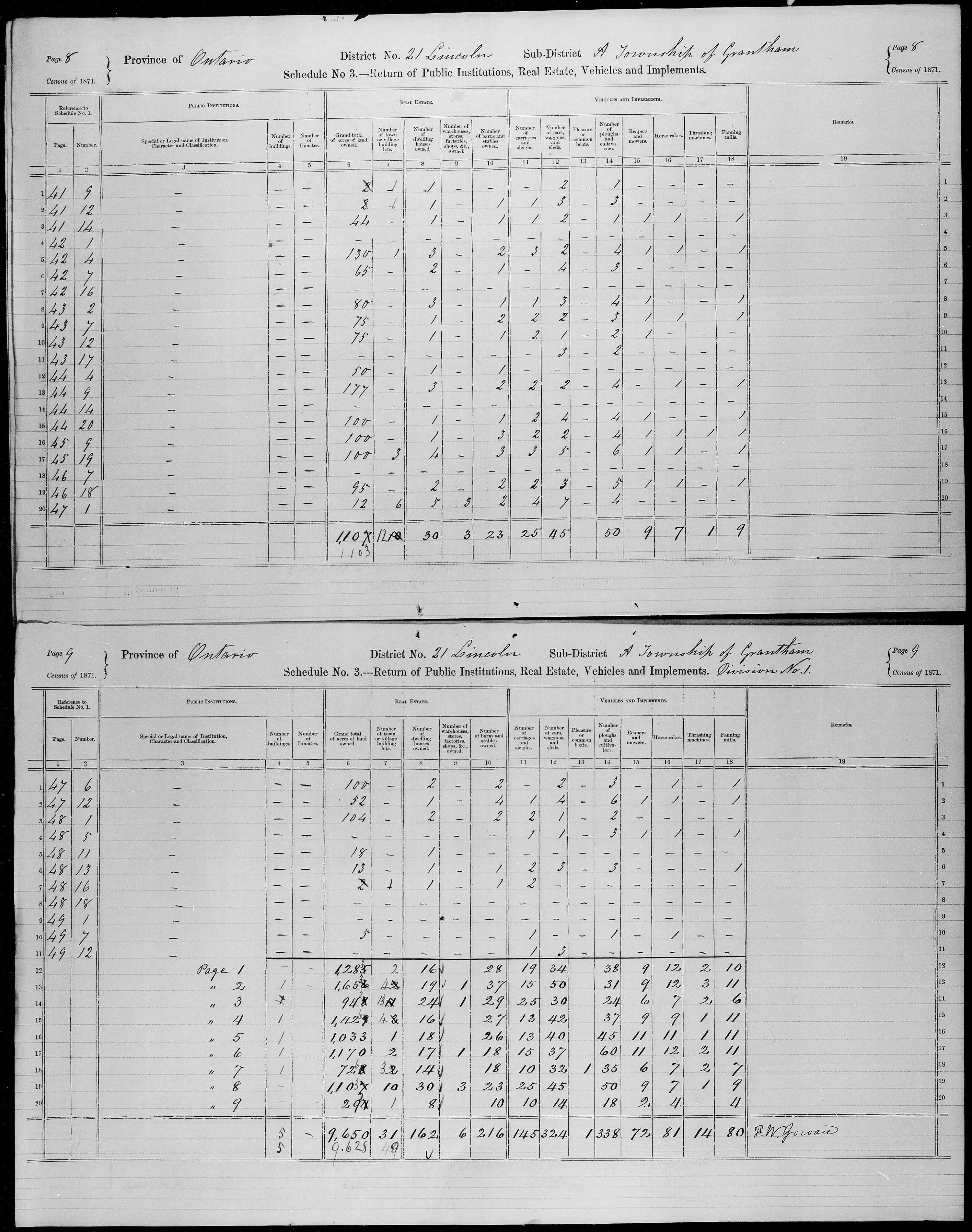 Title: Census of Canada, 1871 - Mikan Number: 142105 - Microform: c-9921