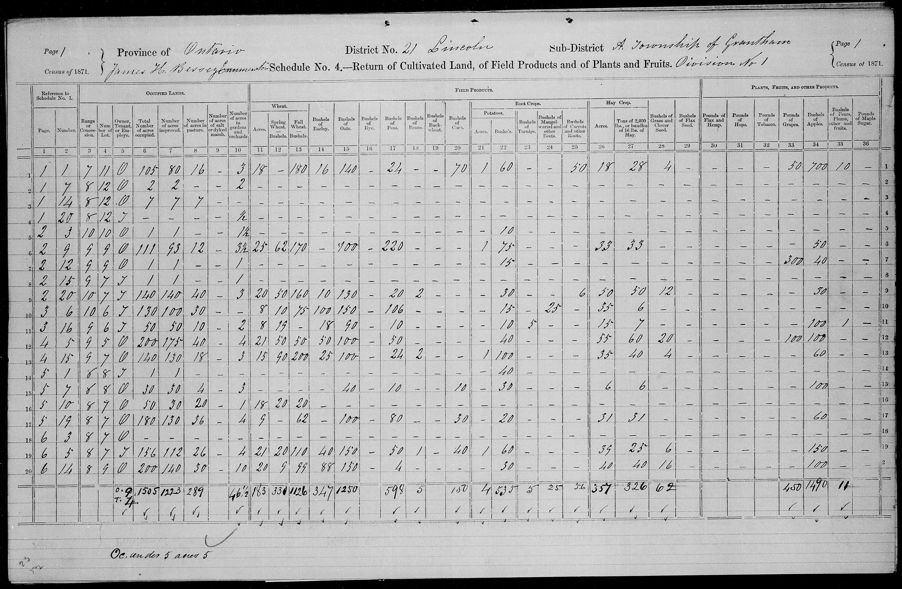 Title: Census of Canada, 1871 - Mikan Number: 142105 - Microform: c-9921