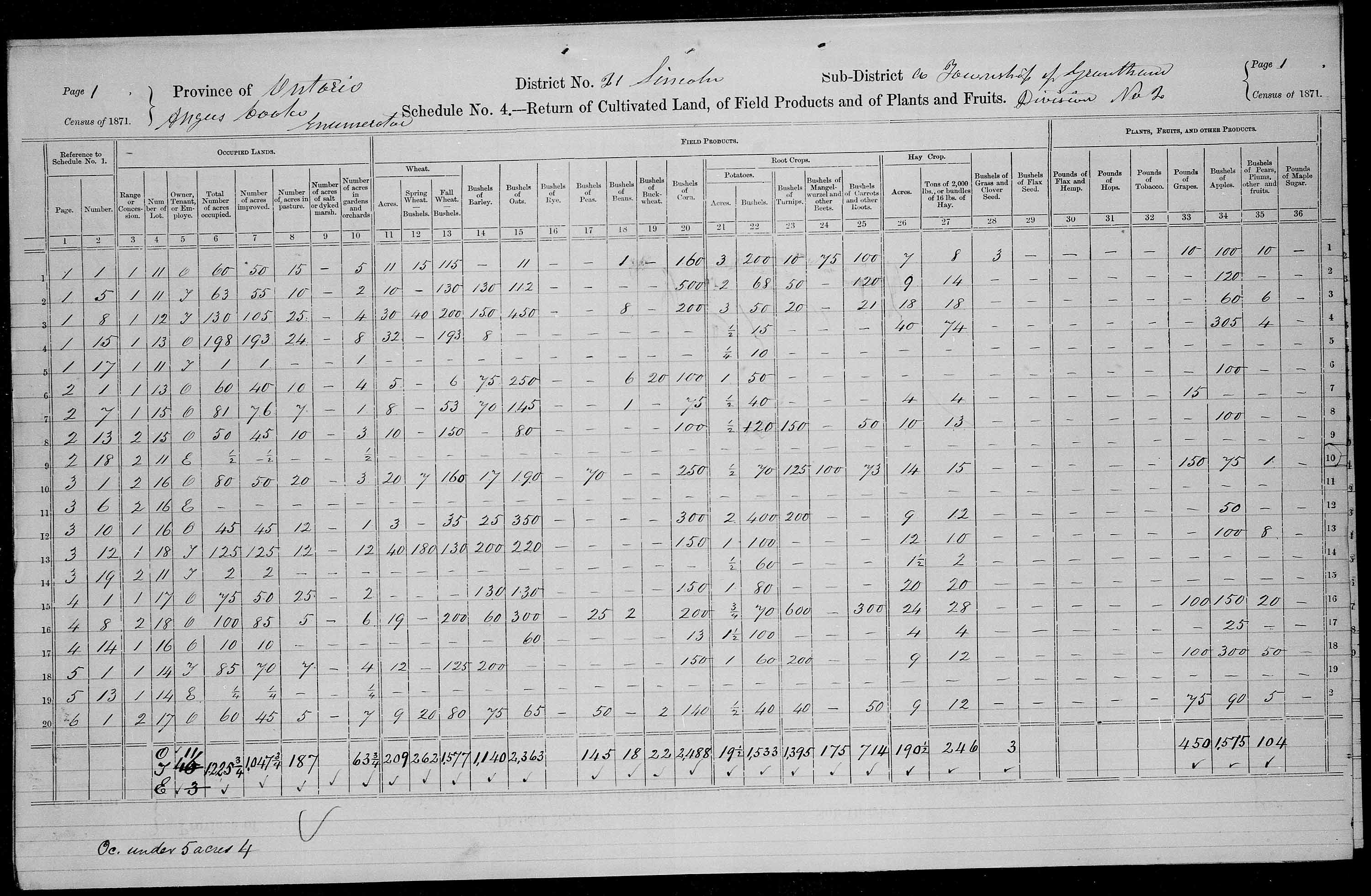 Title: Census of Canada, 1871 - Mikan Number: 142105 - Microform: c-9921