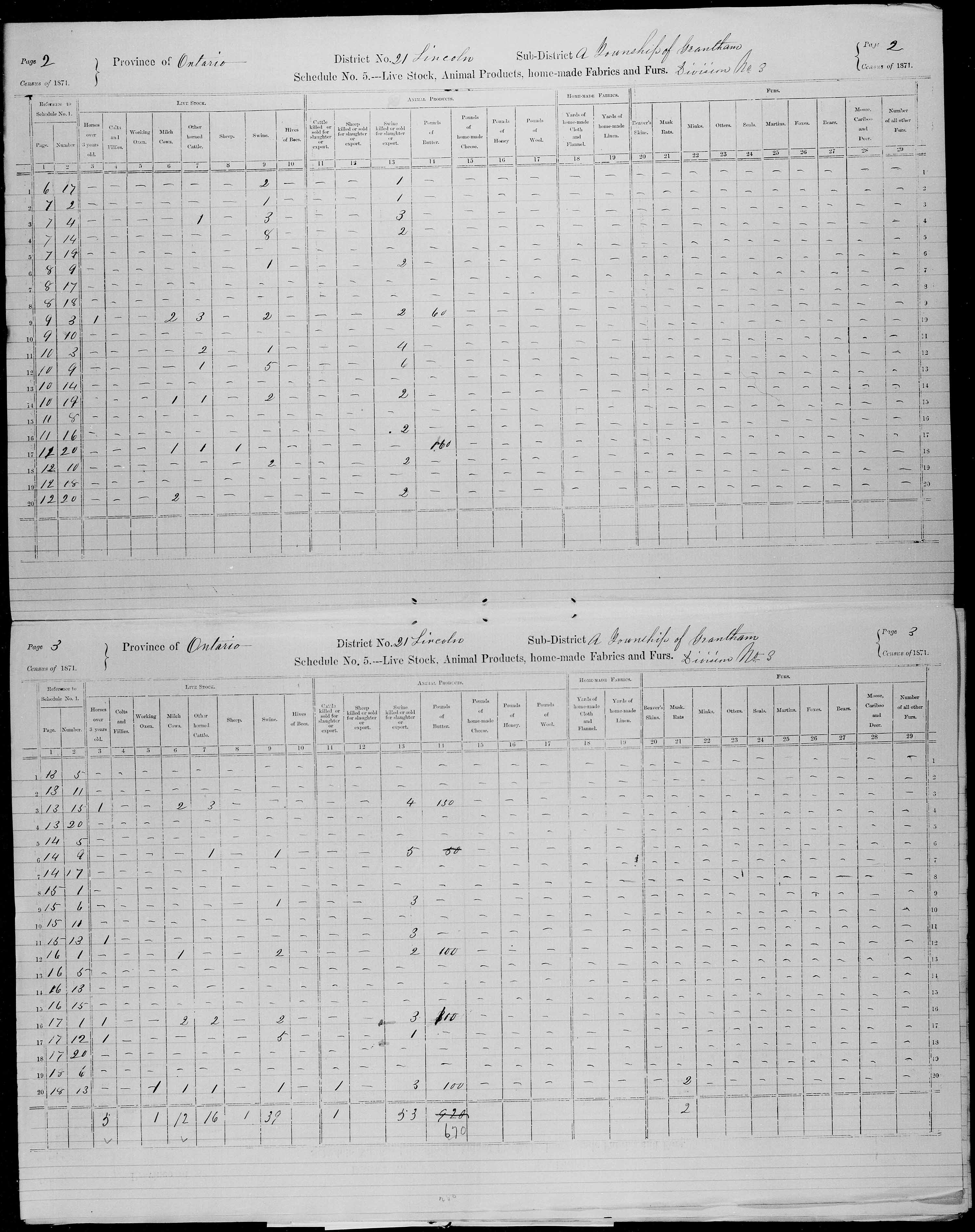 Title: Census of Canada, 1871 - Mikan Number: 142105 - Microform: c-9921