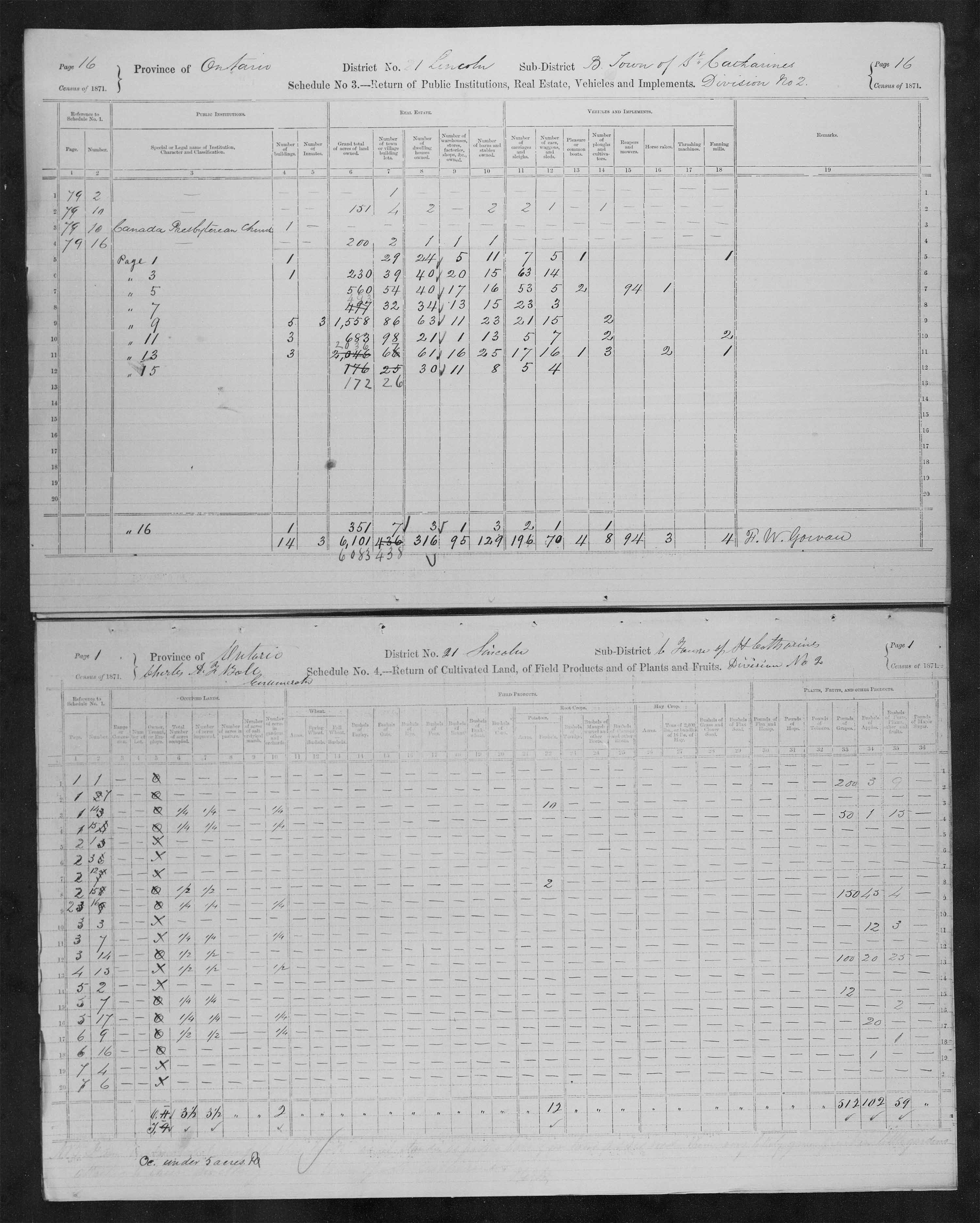 Title: Census of Canada, 1871 - Mikan Number: 142105 - Microform: c-9922