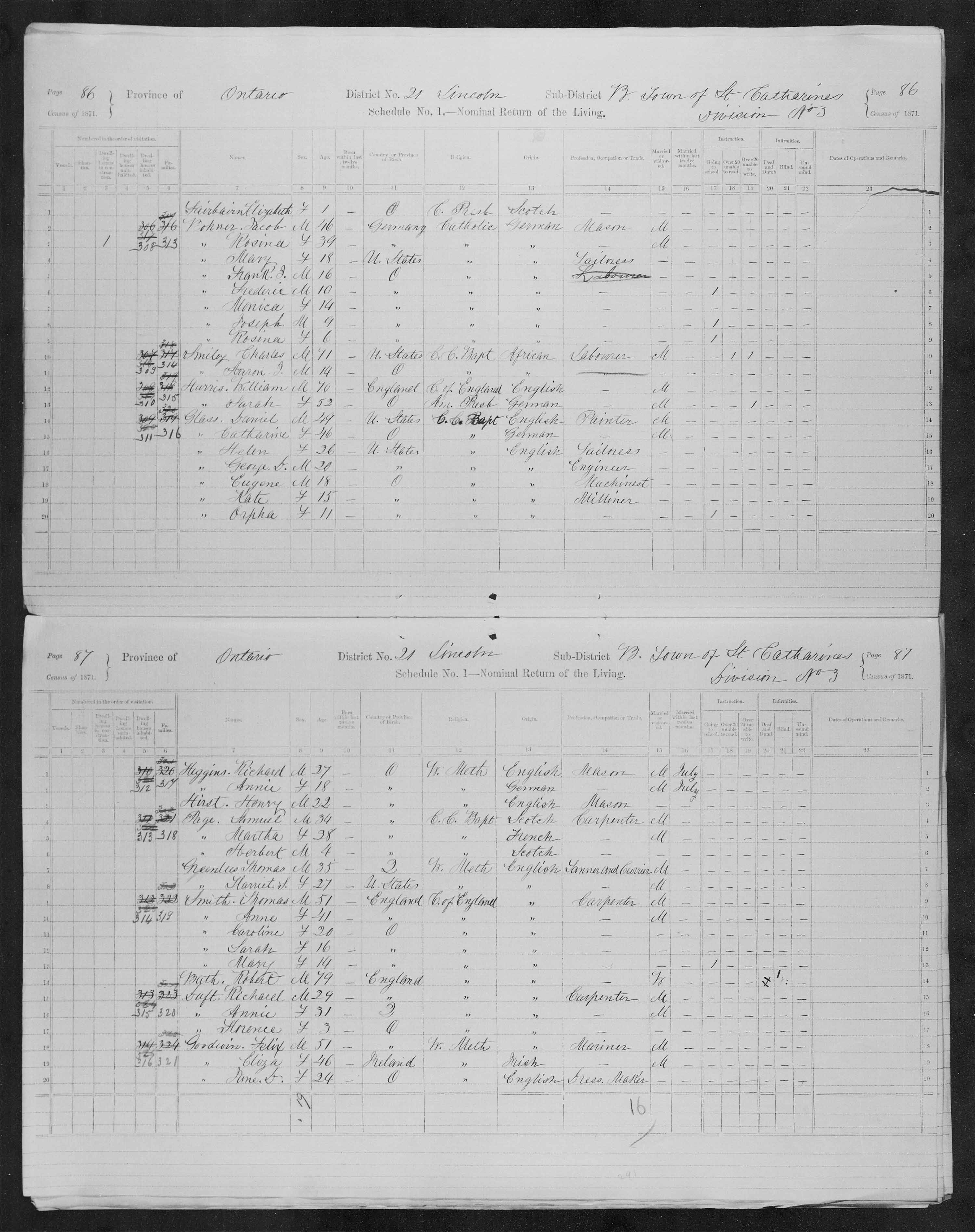 Title: Census of Canada, 1871 - Mikan Number: 142105 - Microform: c-9922