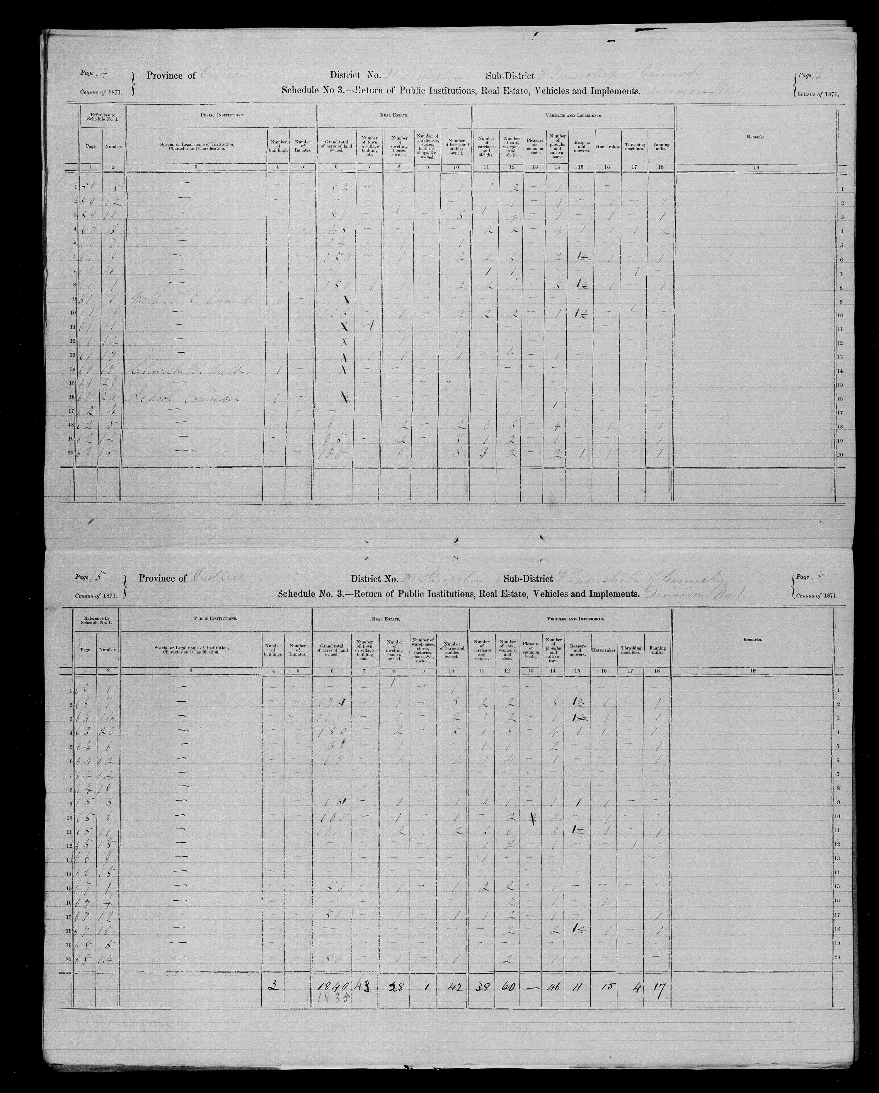 Title: Census of Canada, 1871 - Mikan Number: 142105 - Microform: c-9923