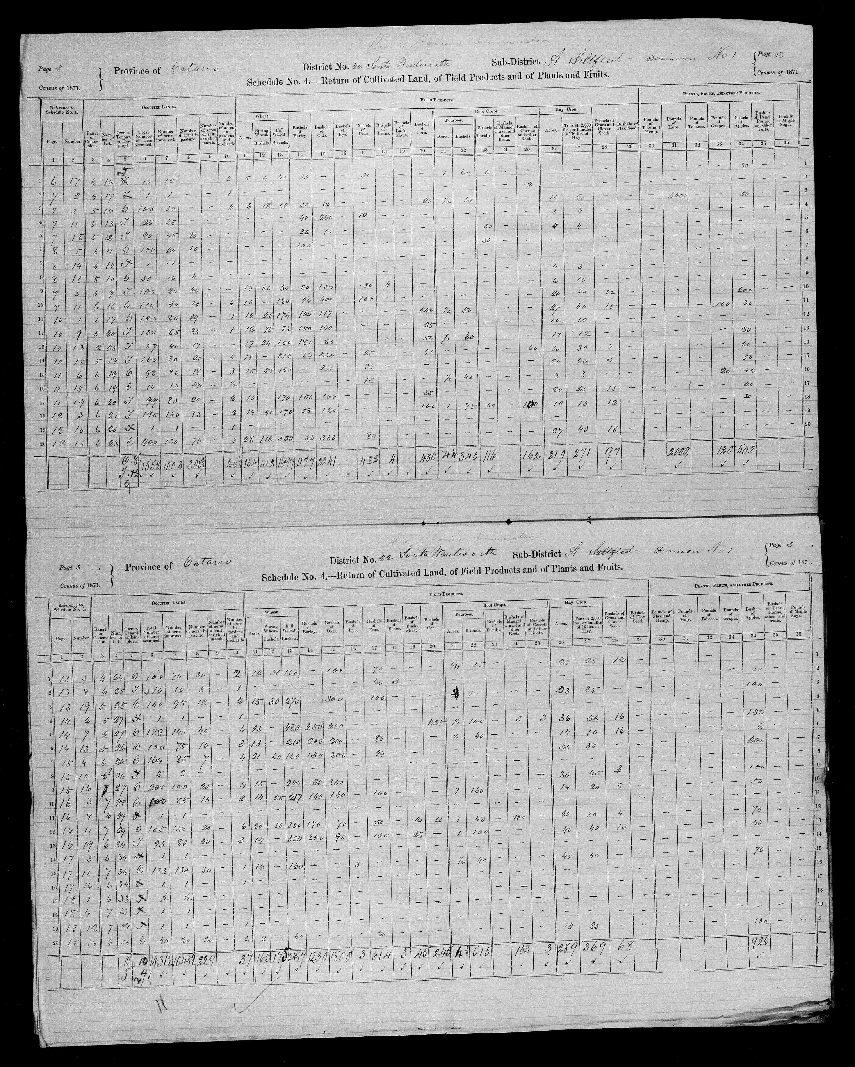 Title: Census of Canada, 1871 - Mikan Number: 142105 - Microform: c-9923