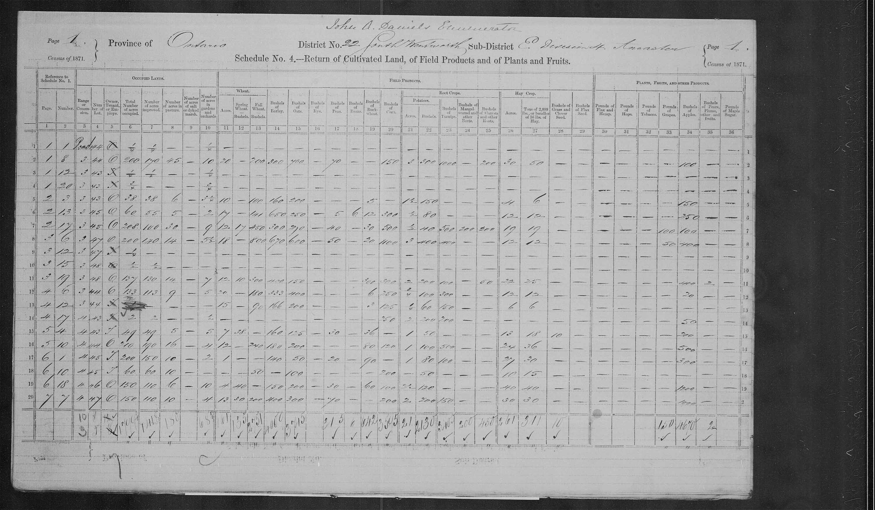 Title: Census of Canada, 1871 - Mikan Number: 142105 - Microform: c-9924